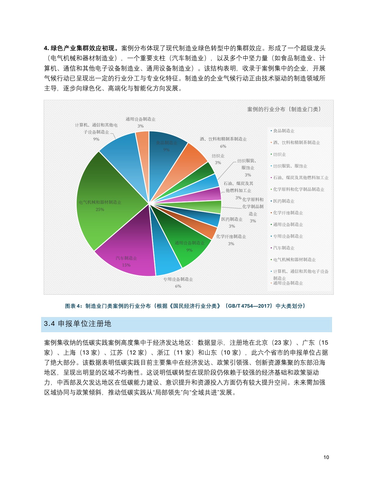 C Team：中国企业气候行动观察报告（2019-2024）.pdf