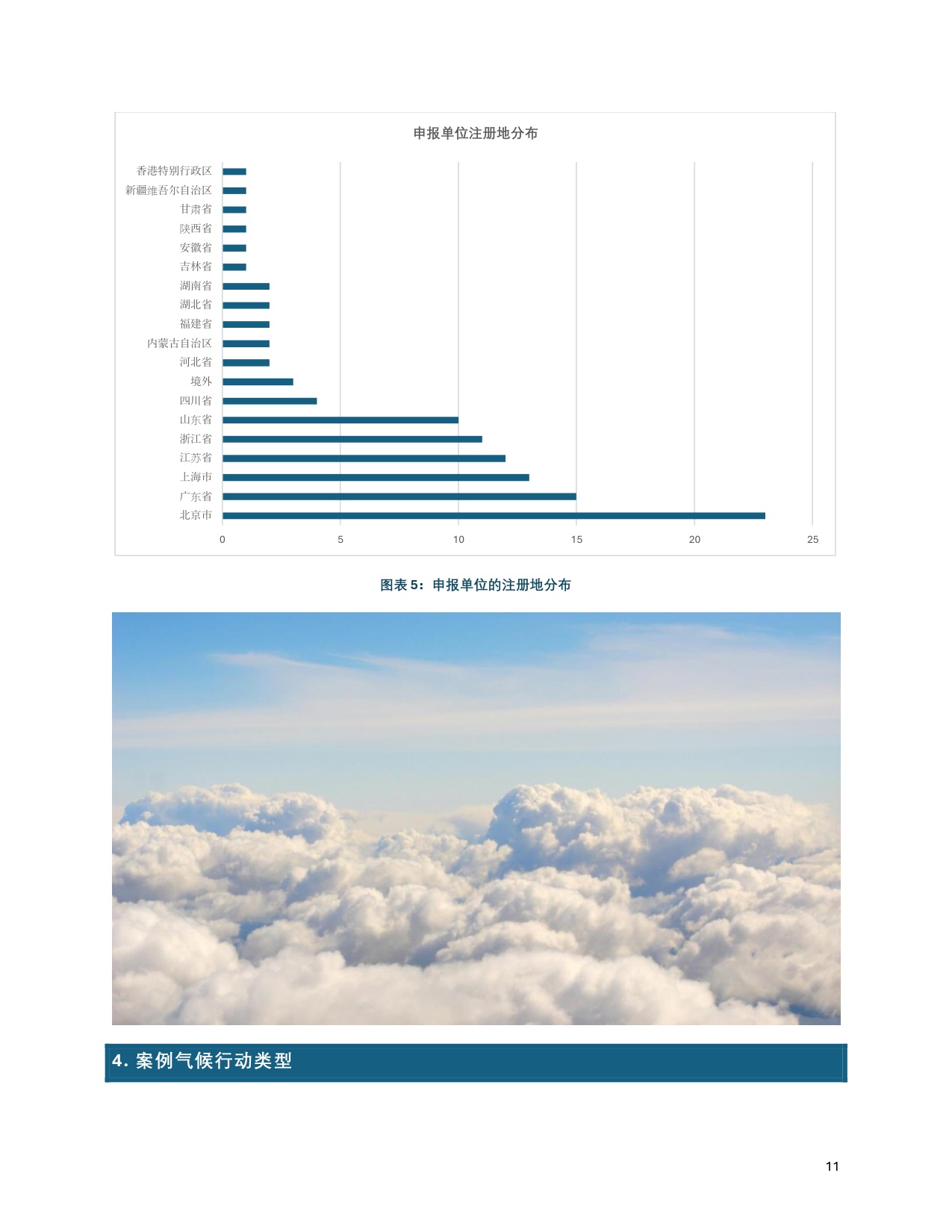 C Team：中国企业气候行动观察报告（2019-2024）.pdf
