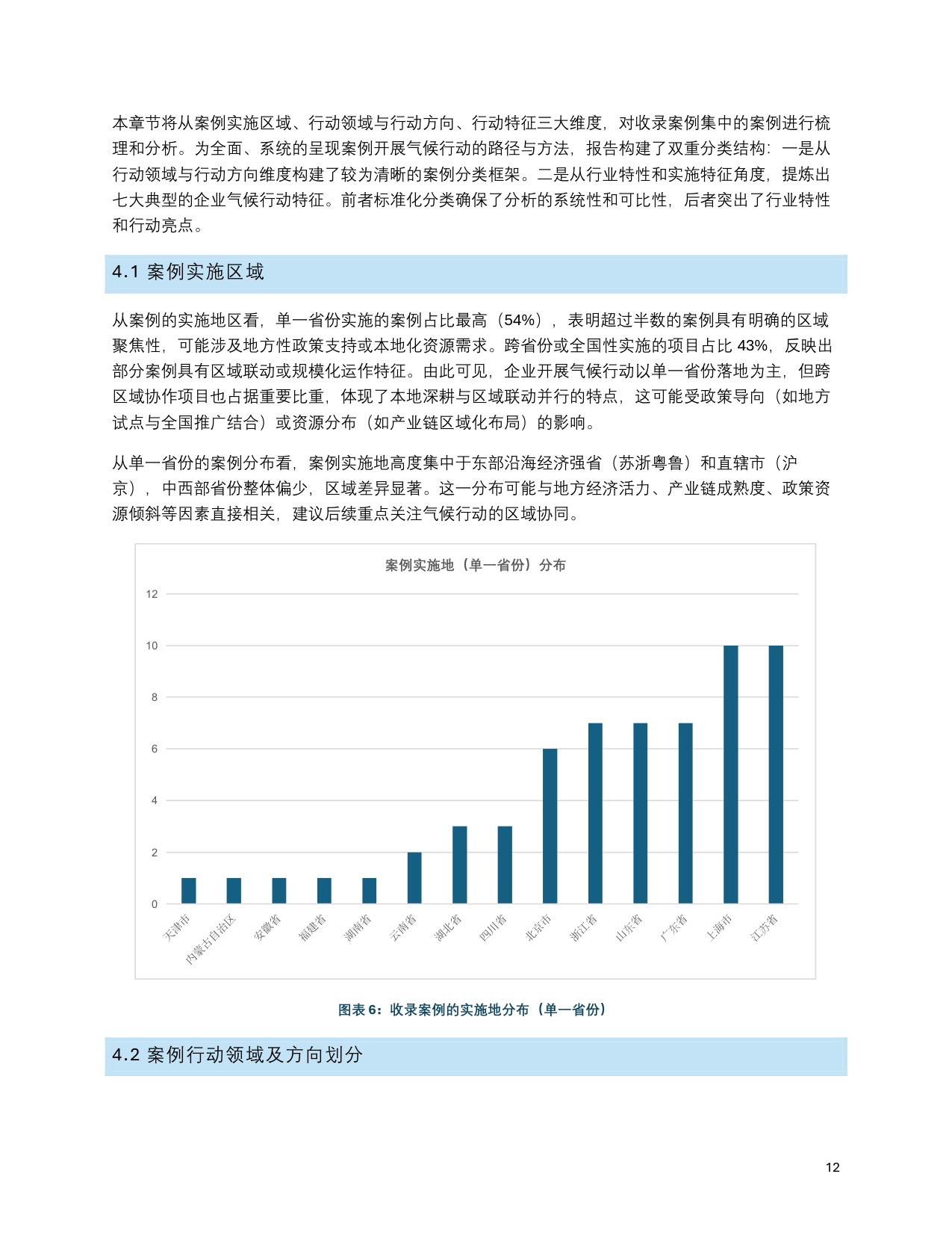 C Team：中国企业气候行动观察报告（2019-2024）.pdf