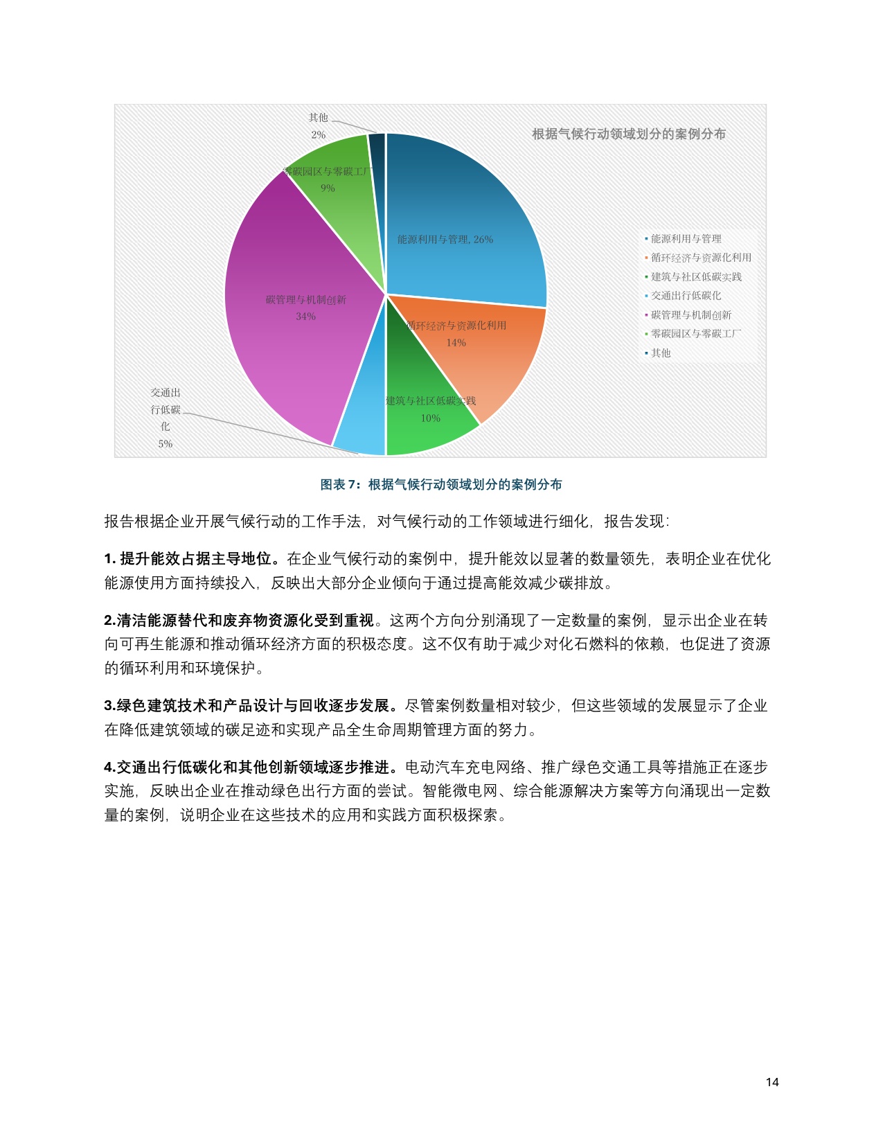 C Team：中国企业气候行动观察报告（2019-2024）.pdf