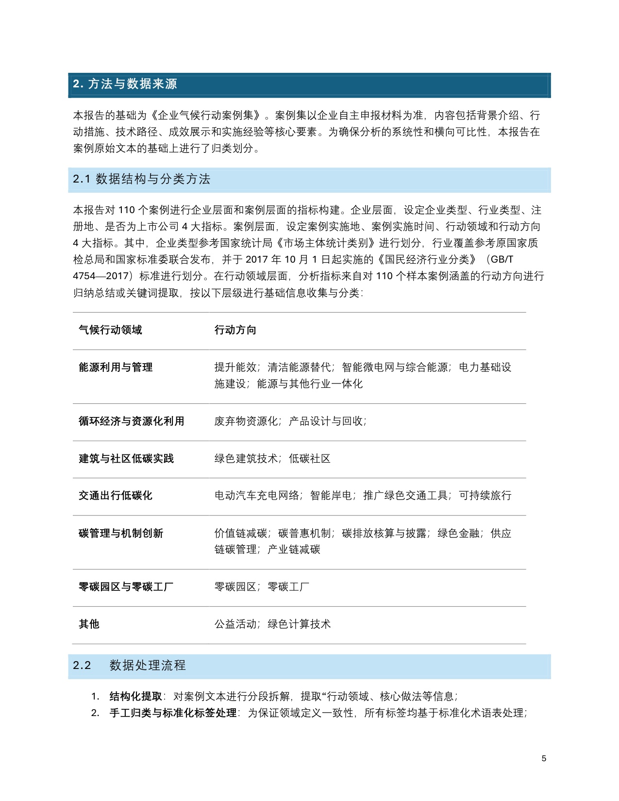 C Team：中国企业气候行动观察报告（2019-2024）.pdf