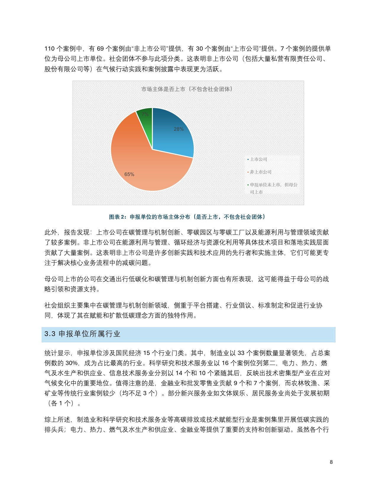 C Team：中国企业气候行动观察报告（2019-2024）.pdf