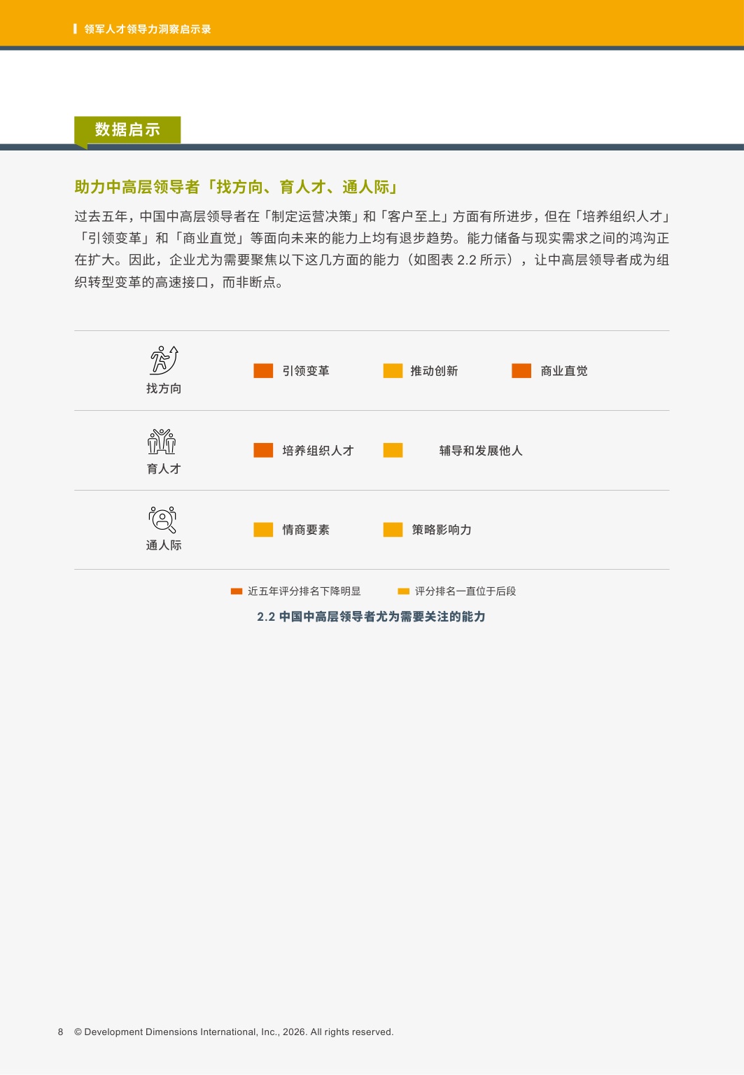 DDI：2025领军人才领导力洞察启示录.pdf
