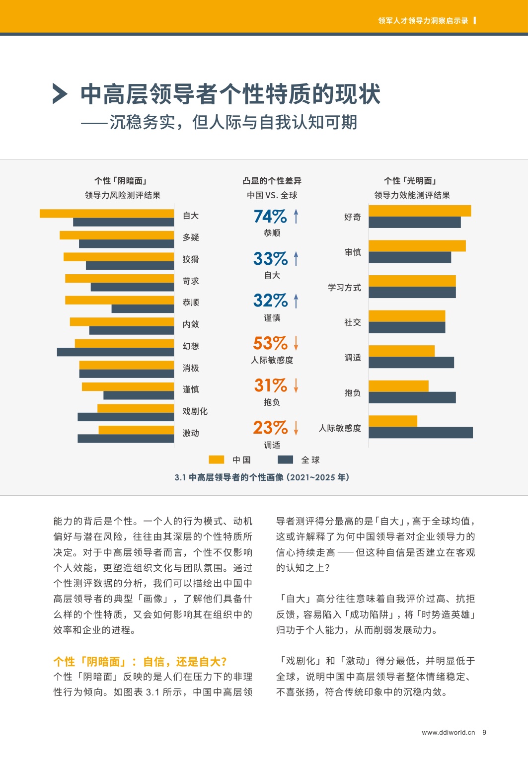 DDI：2025领军人才领导力洞察启示录.pdf