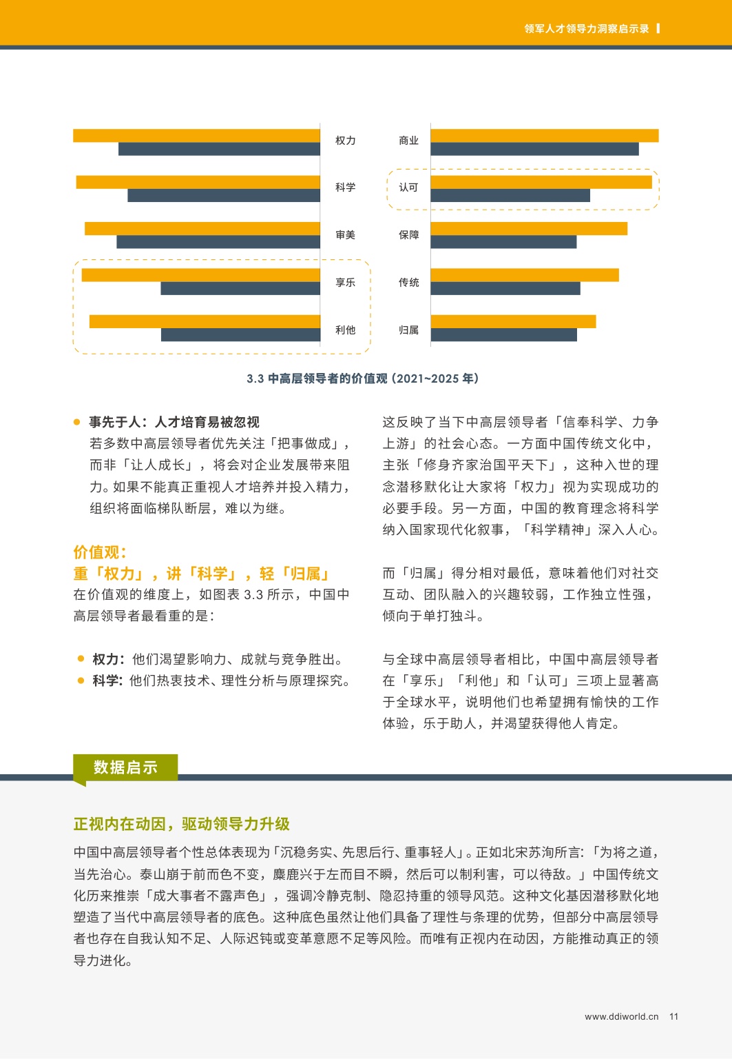 DDI：2025领军人才领导力洞察启示录.pdf