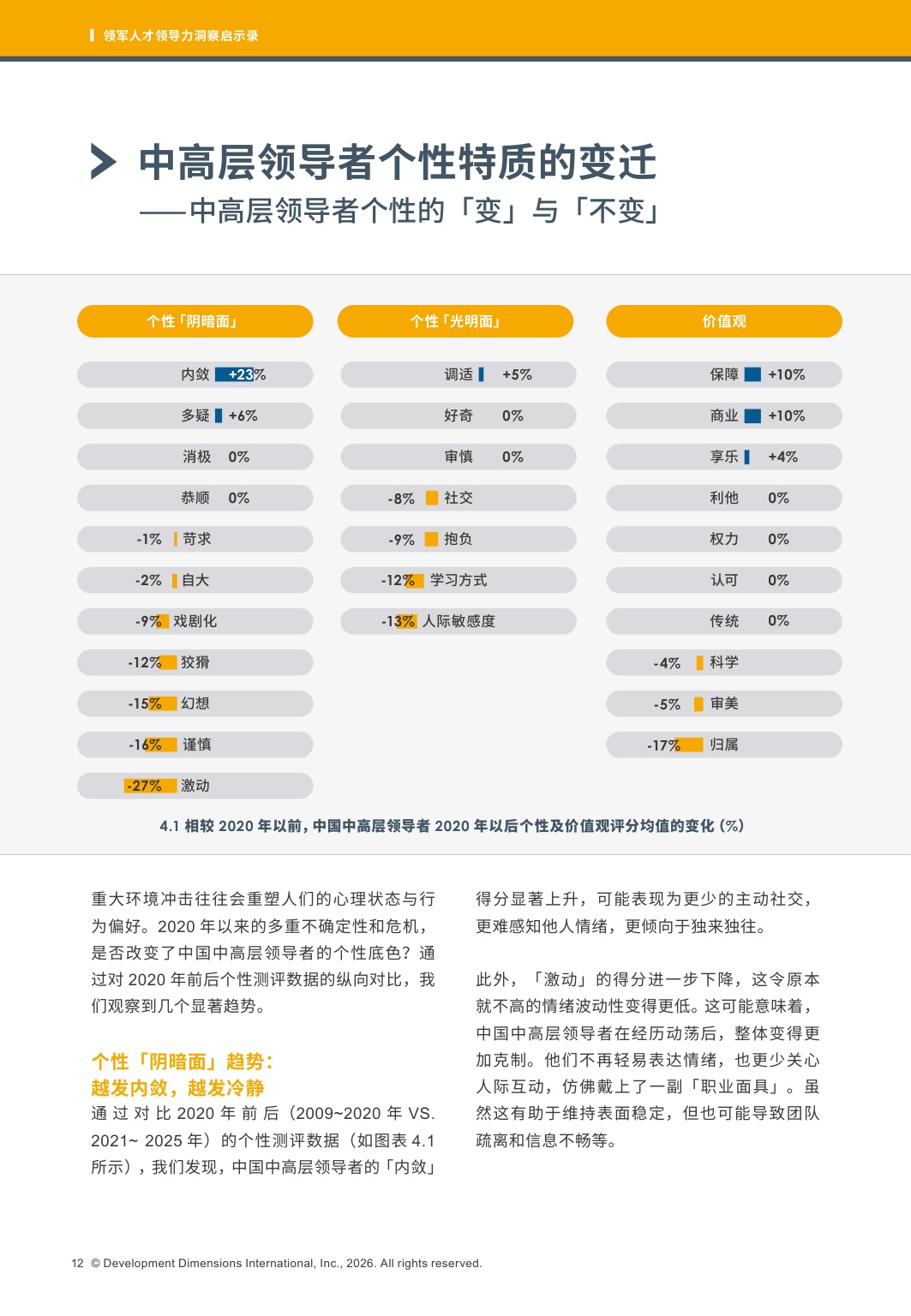 DDI：2025领军人才领导力洞察启示录.pdf