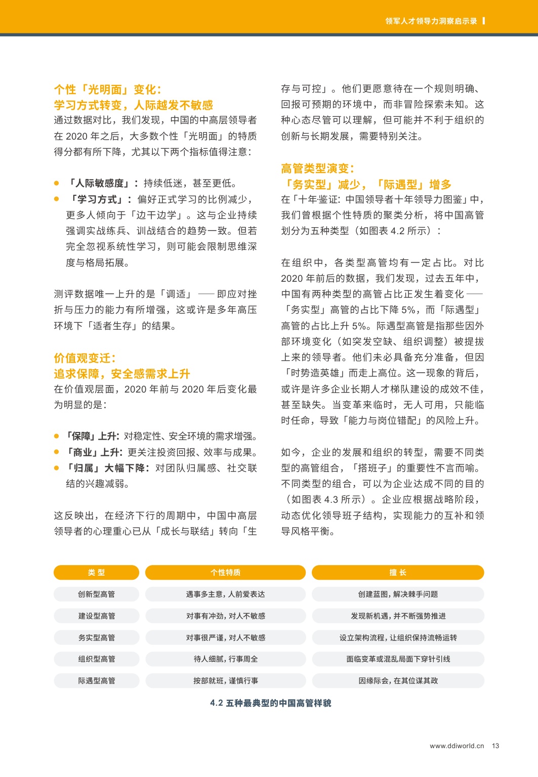 DDI：2025领军人才领导力洞察启示录.pdf