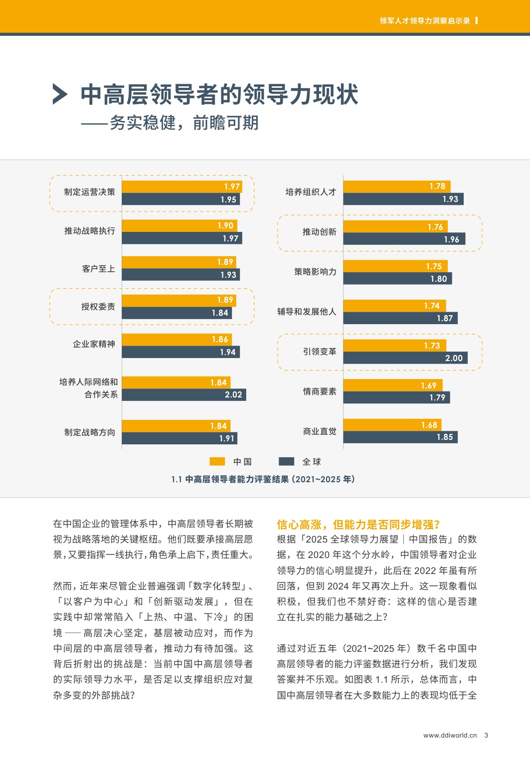 DDI：2025领军人才领导力洞察启示录.pdf