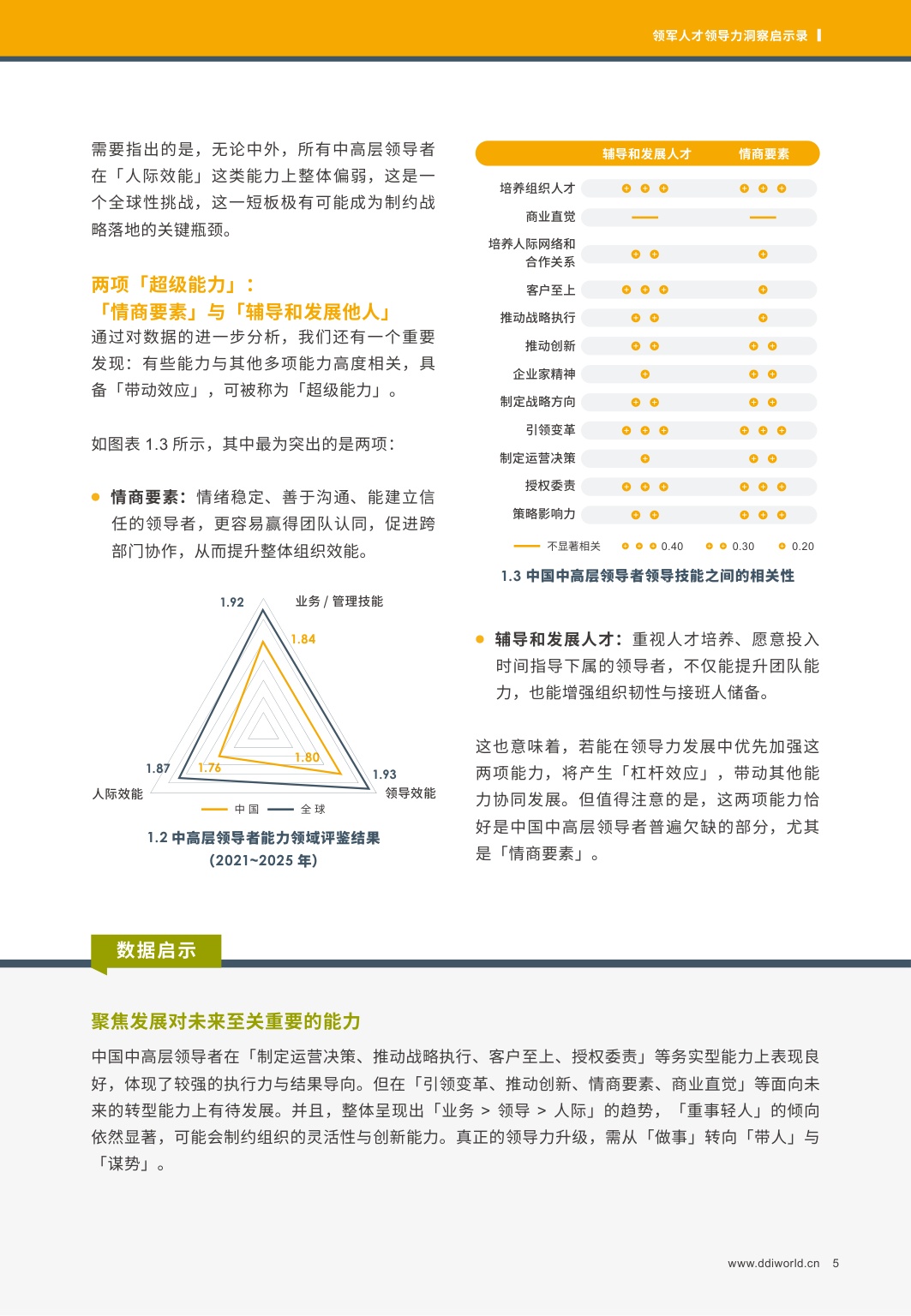 DDI：2025领军人才领导力洞察启示录.pdf