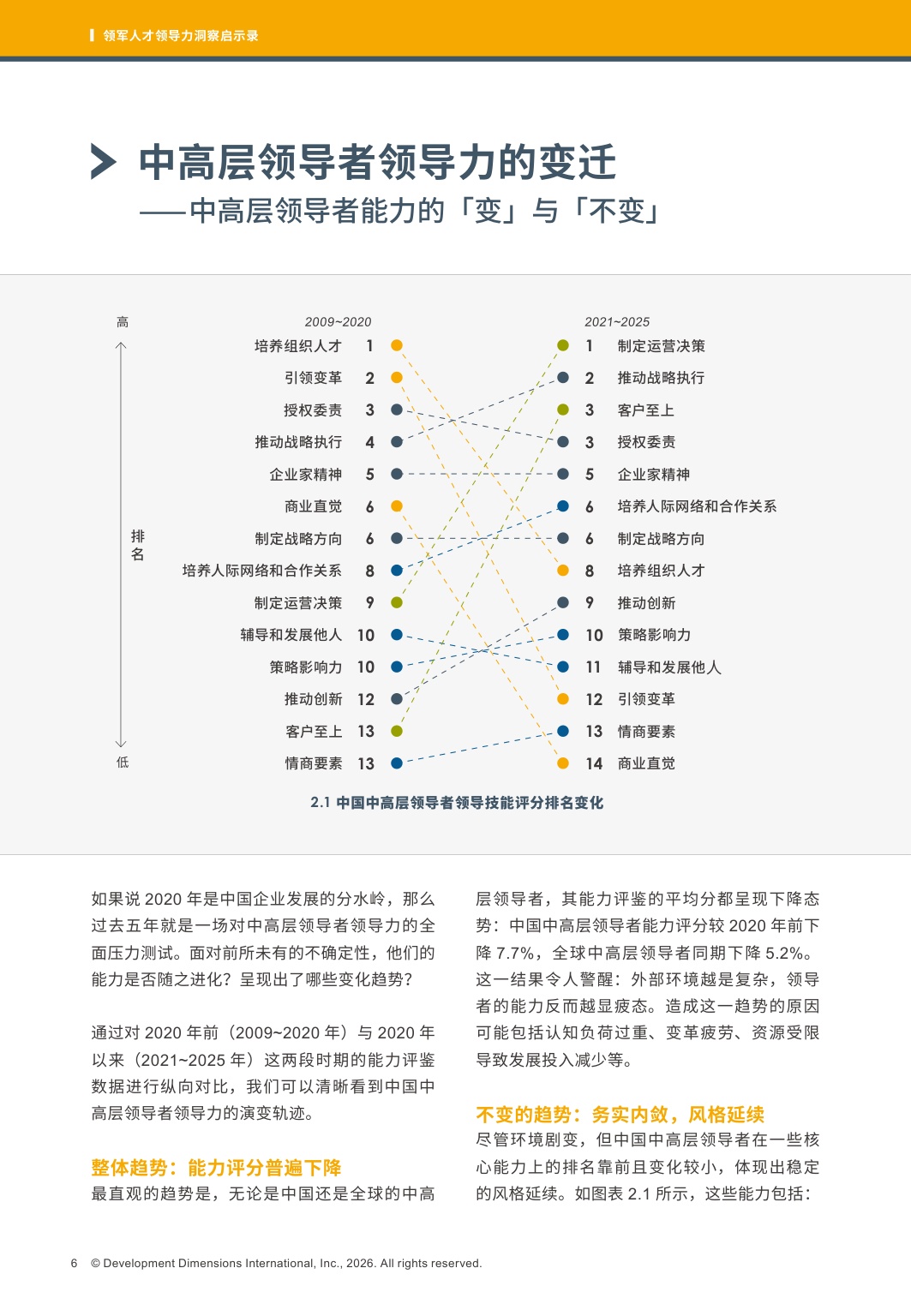 DDI：2025领军人才领导力洞察启示录.pdf