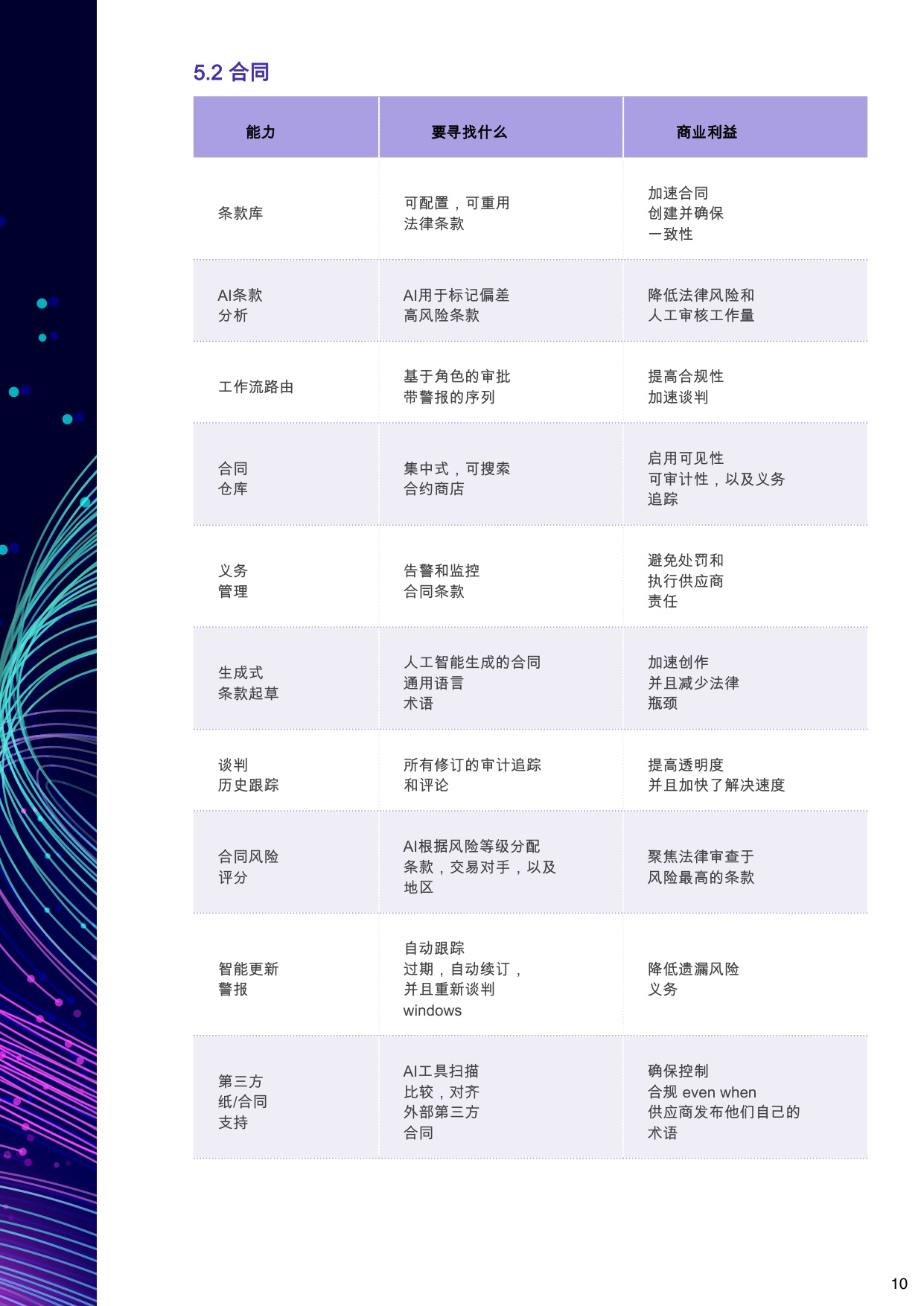GEP：2026年终极购买指南-人工智能驱动的源至付款采购软件报告.pdf