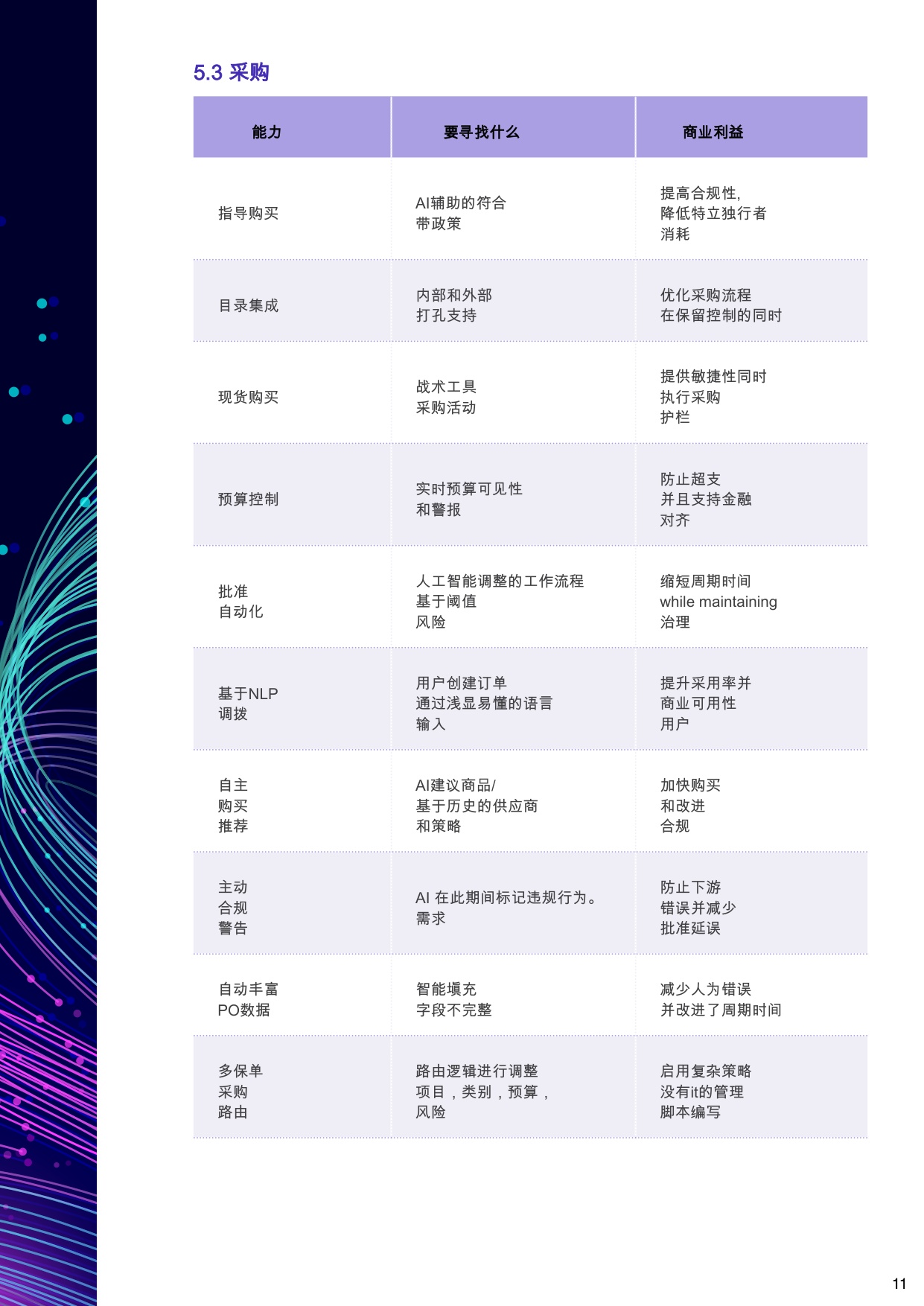 GEP：2026年终极购买指南-人工智能驱动的源至付款采购软件报告.pdf
