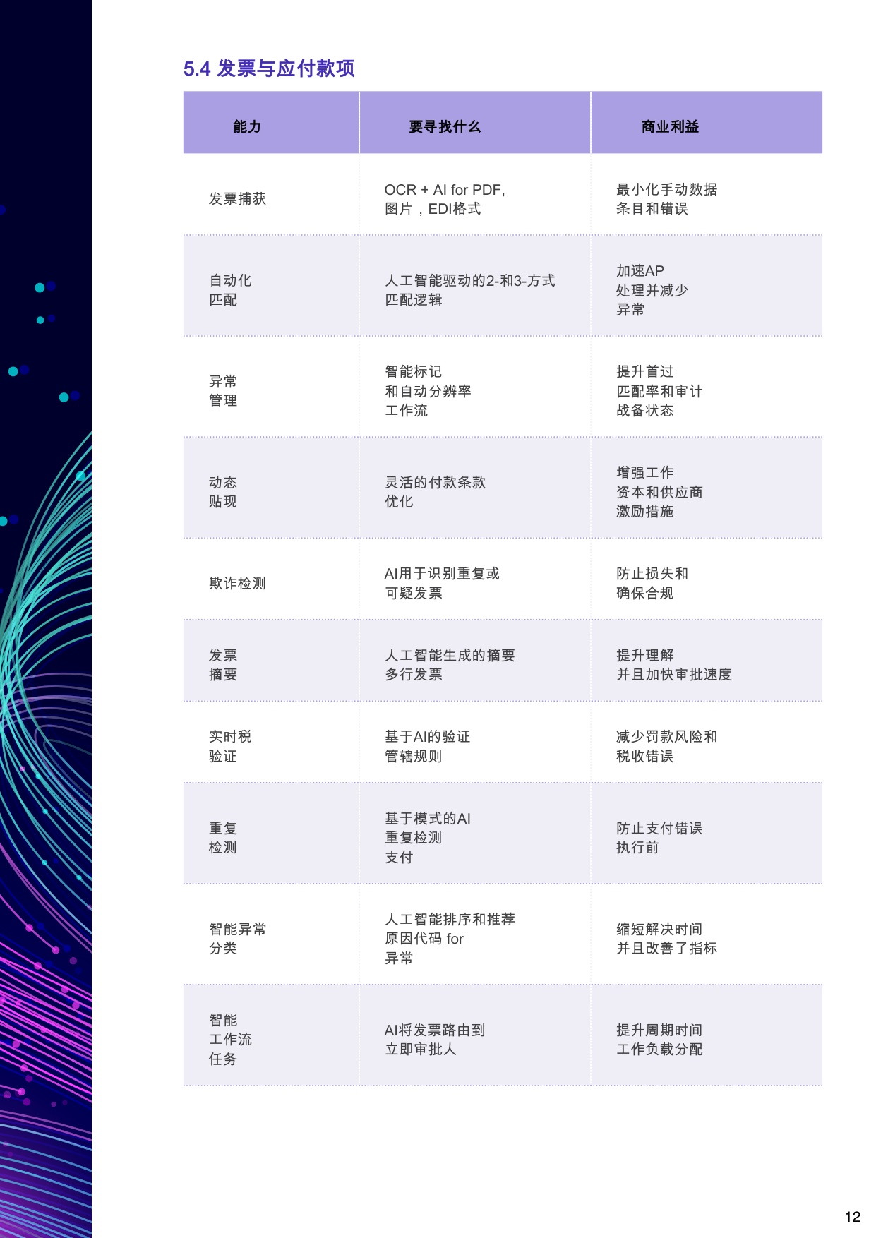 GEP：2026年终极购买指南-人工智能驱动的源至付款采购软件报告.pdf