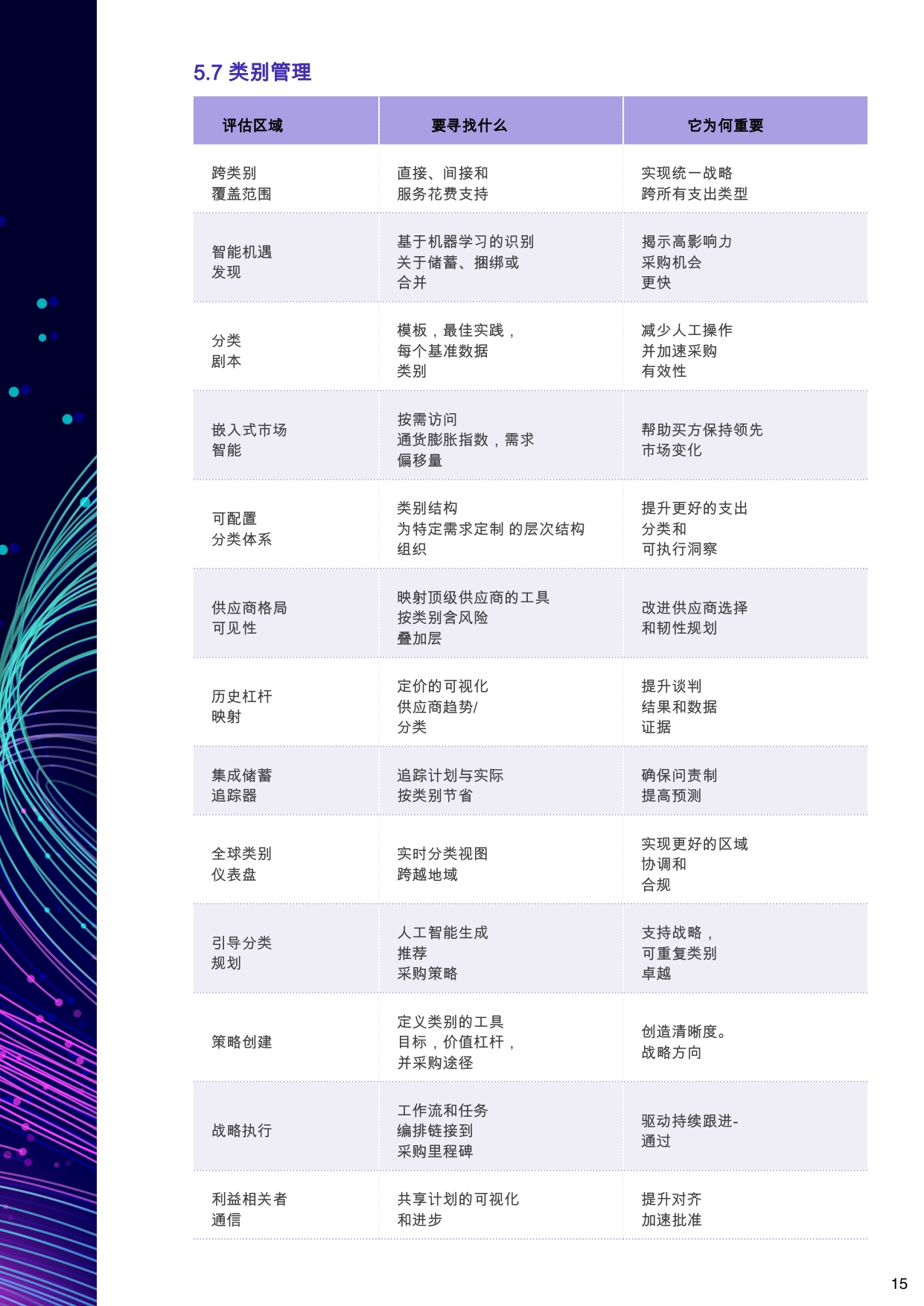 GEP：2026年终极购买指南-人工智能驱动的源至付款采购软件报告.pdf