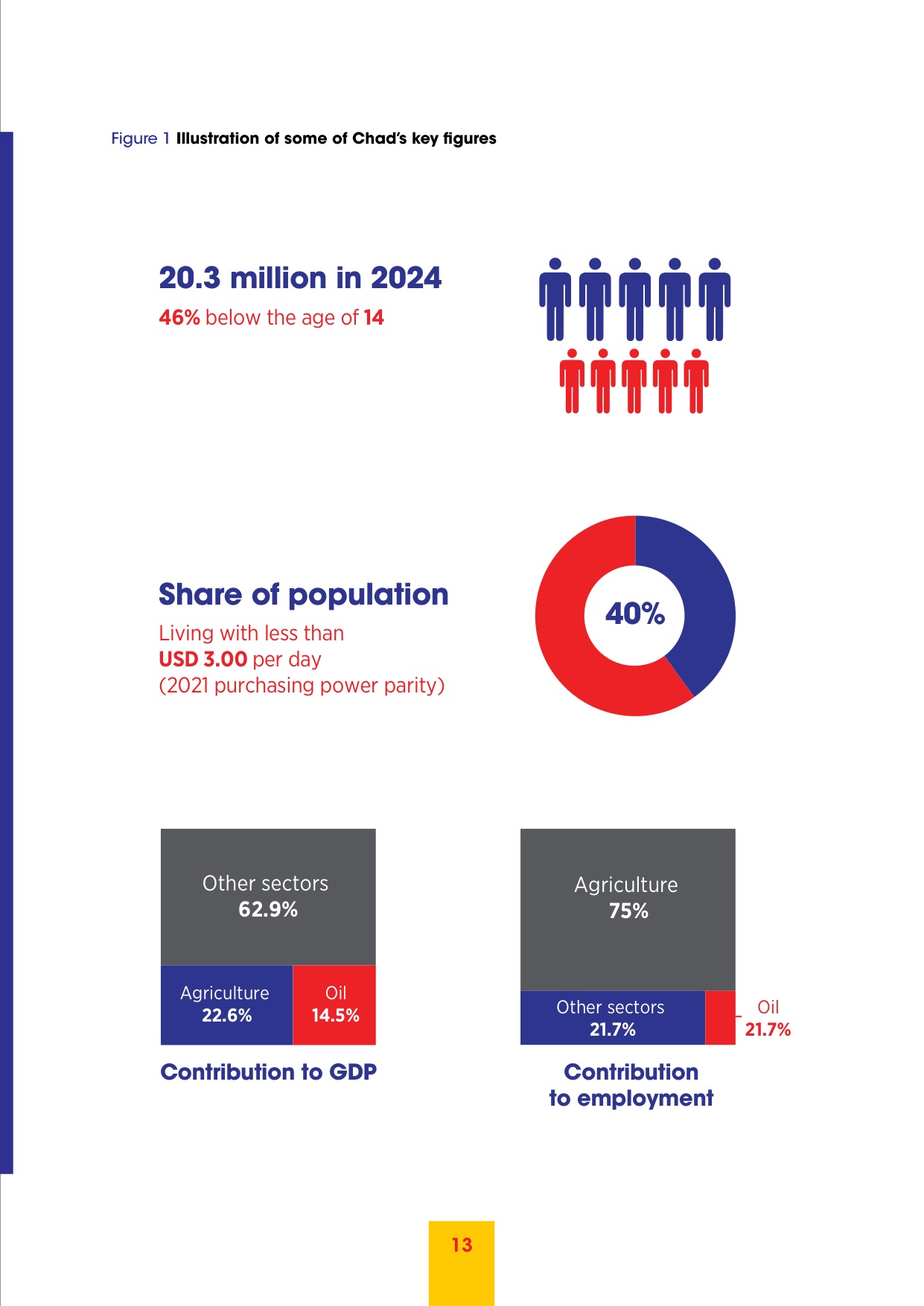 IRENA国际可再生能源机构：2026年乍得能源转型评估报告（英文版）.pdf