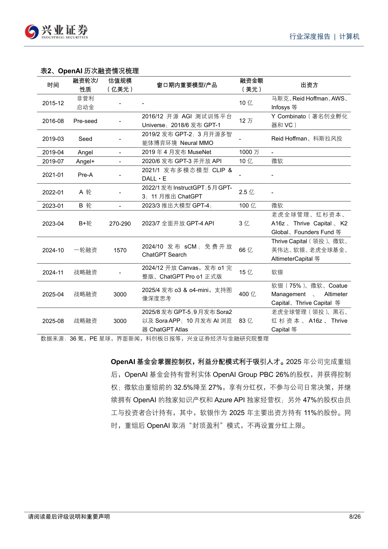OpenAI深度：大模型王者，引领AGI之路.pdf