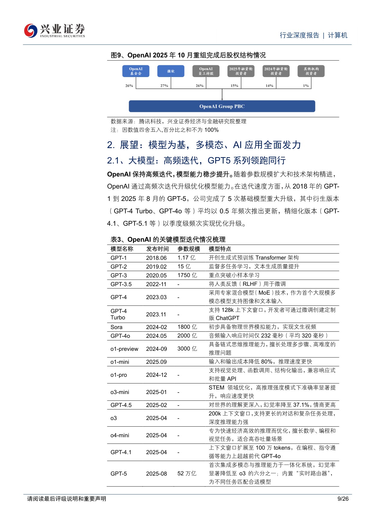 OpenAI深度：大模型王者，引领AGI之路.pdf