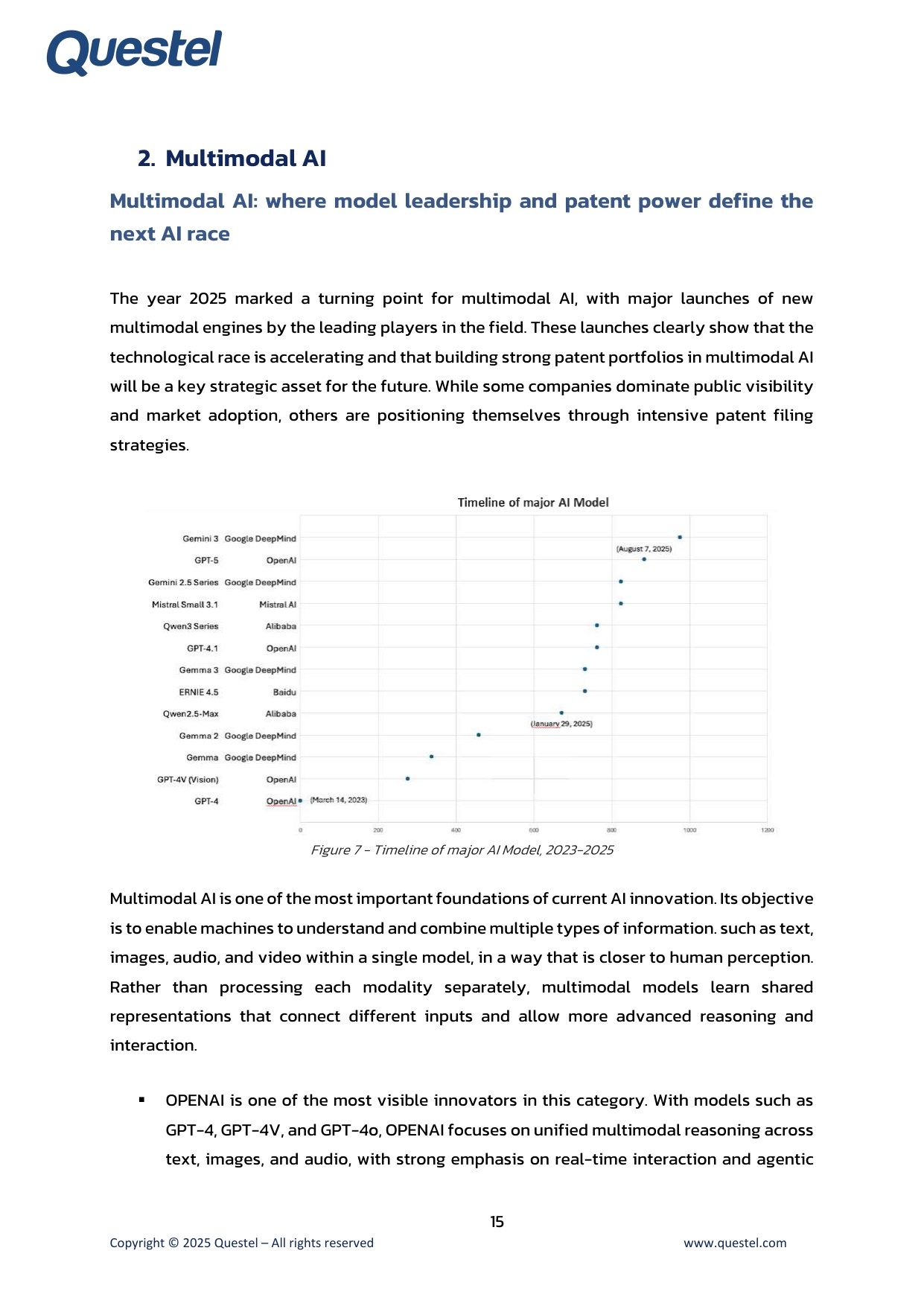 Questel：生成式人工智能-智能2025年专利景观报告（英文版）.pdf