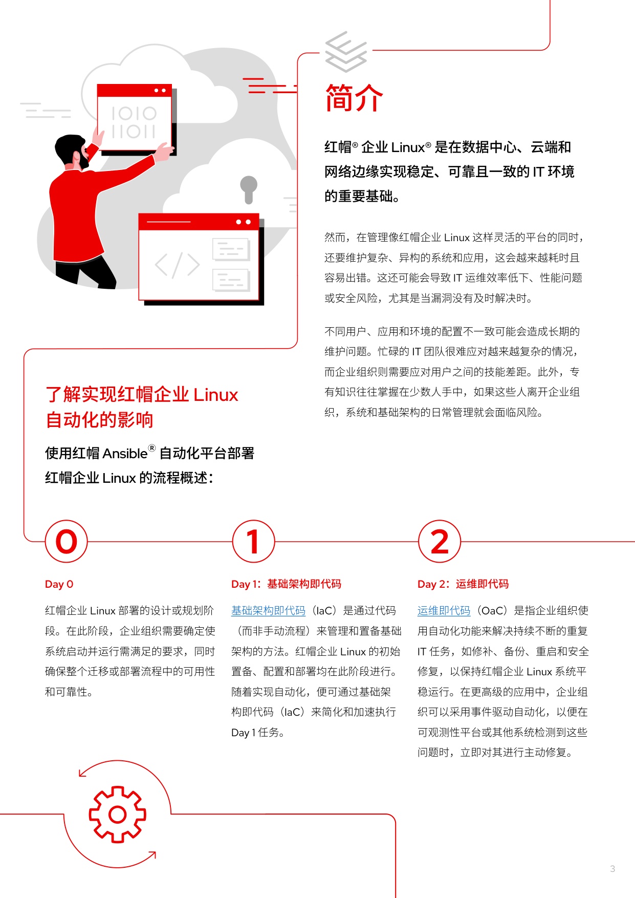 RedHat红帽：2025年实现红帽企业Linux自动化报告.pdf
