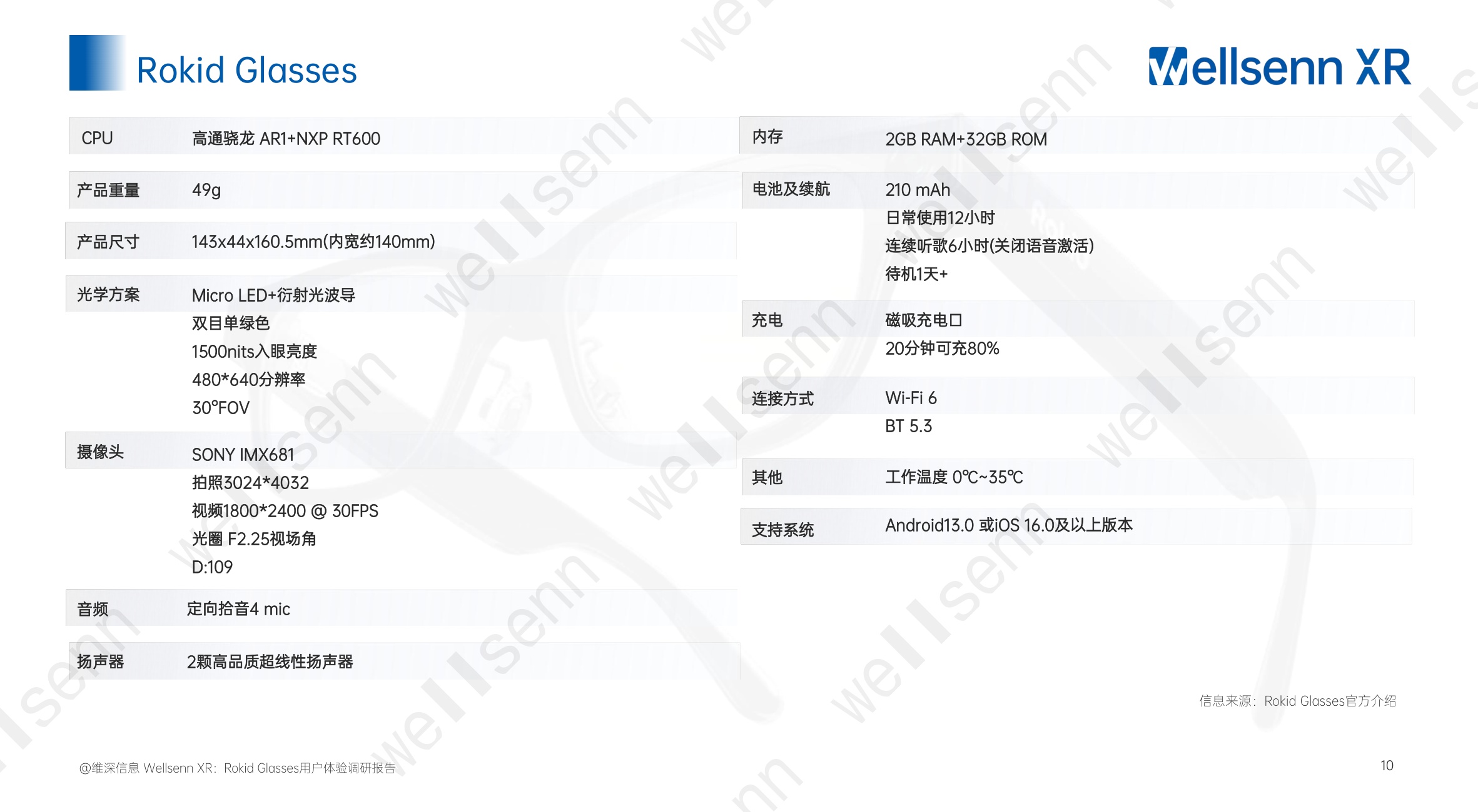 Rokid+Glasses用户体验调研报告（免费版）+.pdf