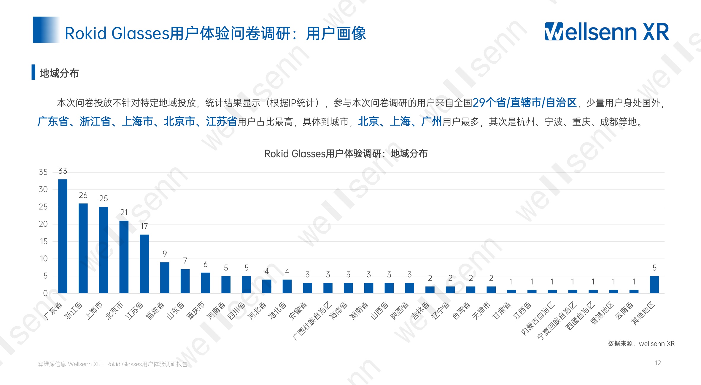 Rokid+Glasses用户体验调研报告（免费版）+.pdf