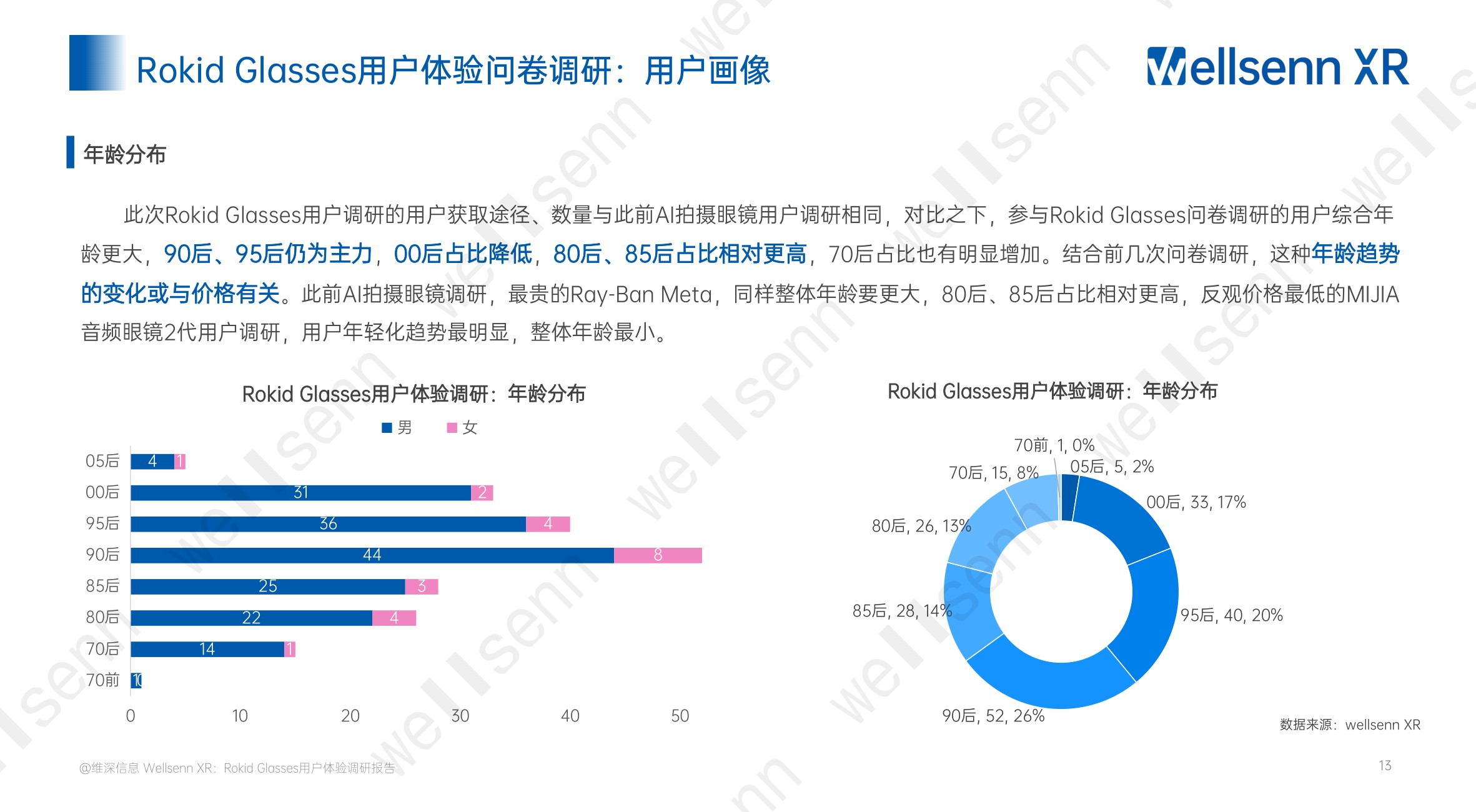 Rokid+Glasses用户体验调研报告（免费版）+.pdf