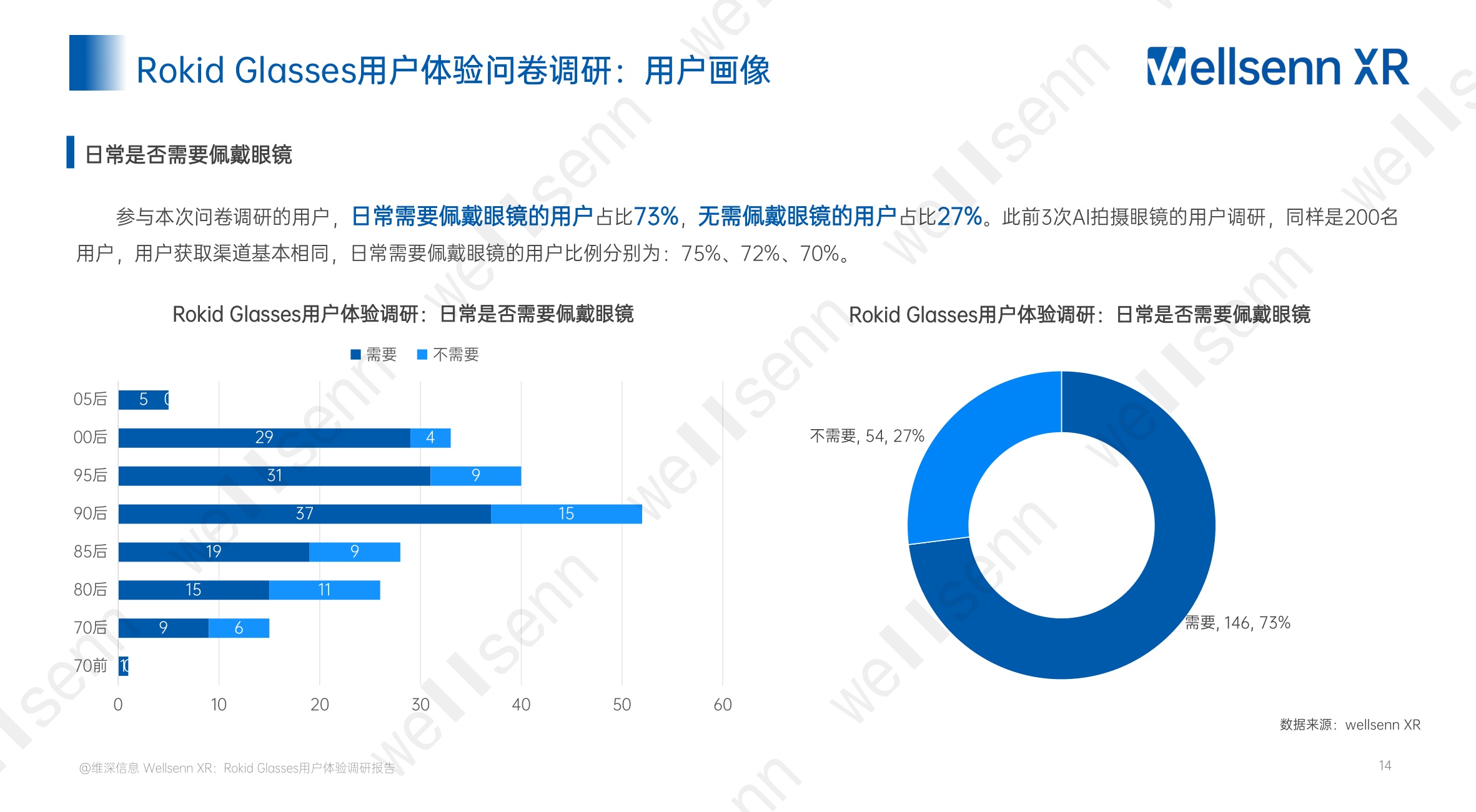 Rokid+Glasses用户体验调研报告（免费版）+.pdf