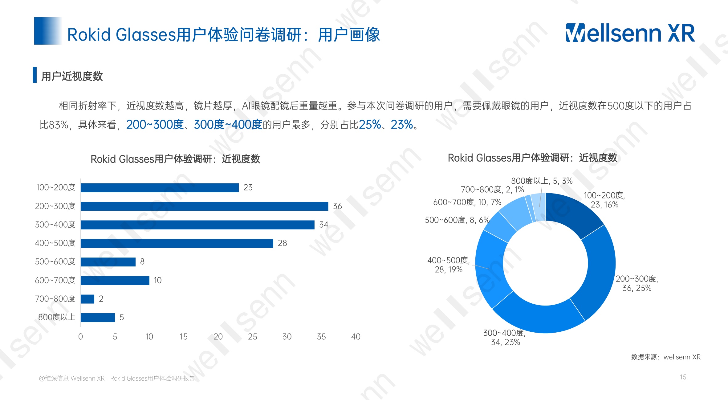 Rokid+Glasses用户体验调研报告（免费版）+.pdf