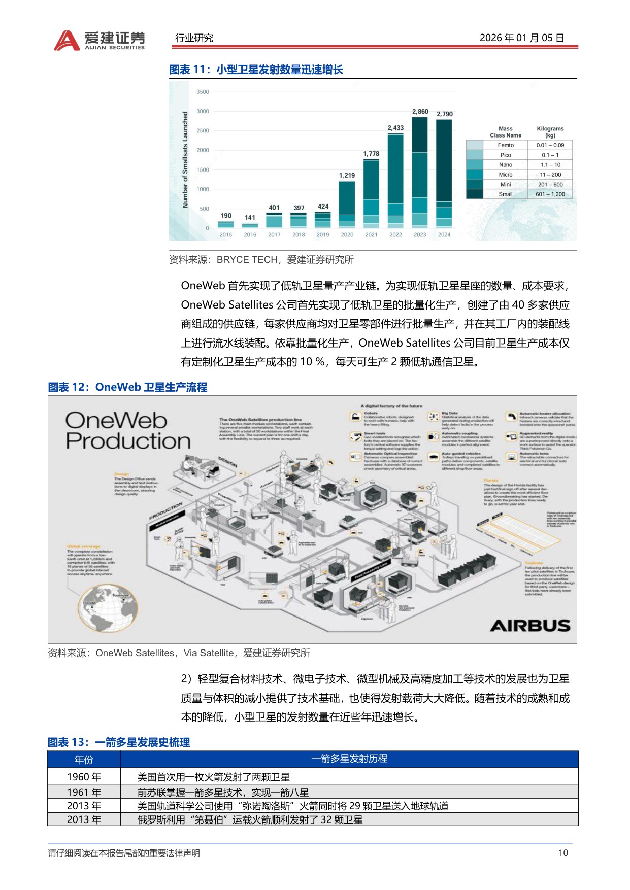 爱建证券：爱建电子深度报告：卫星通信加速进入发展元年.pdf