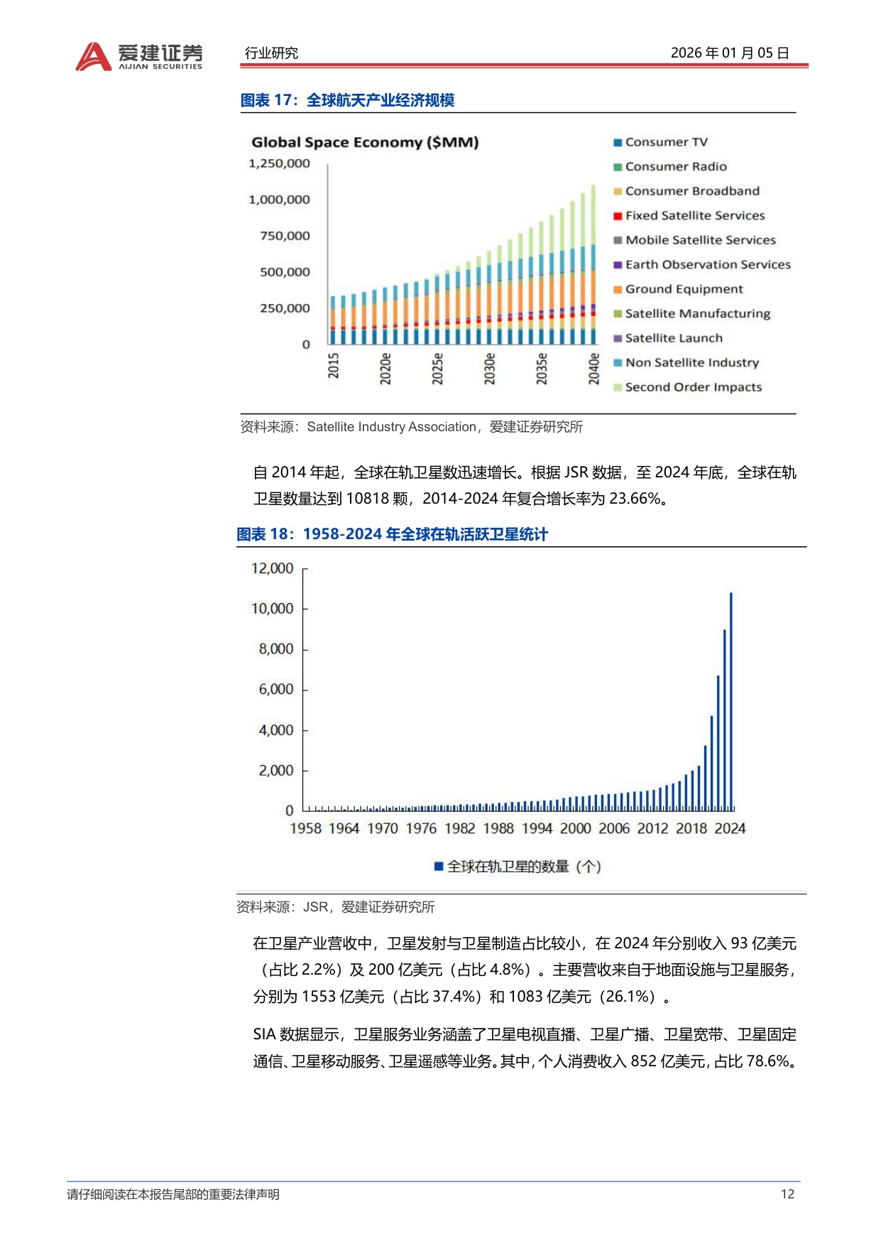 爱建证券：爱建电子深度报告：卫星通信加速进入发展元年.pdf
