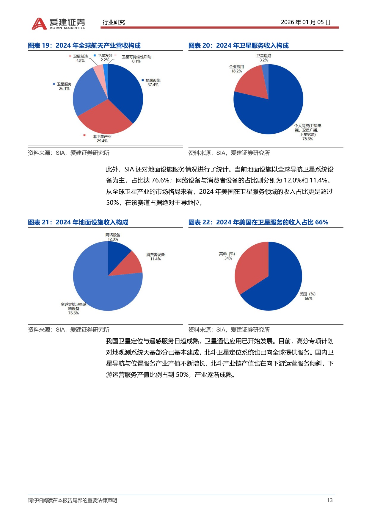 爱建证券：爱建电子深度报告：卫星通信加速进入发展元年.pdf