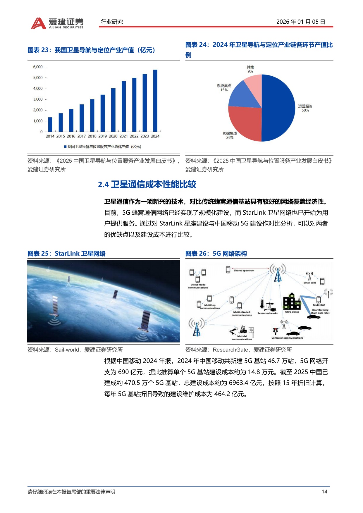 爱建证券：爱建电子深度报告：卫星通信加速进入发展元年.pdf