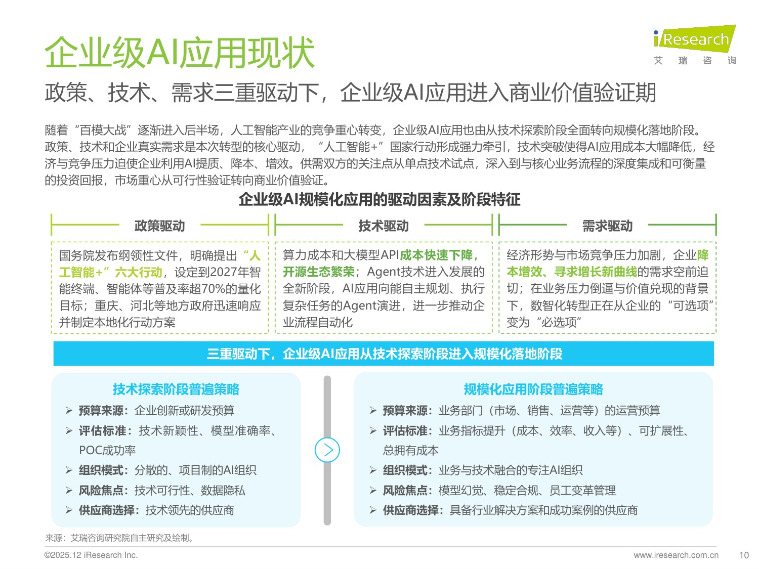 艾瑞咨询：2025年中国企业级AI应用行业研究报告.pdf
