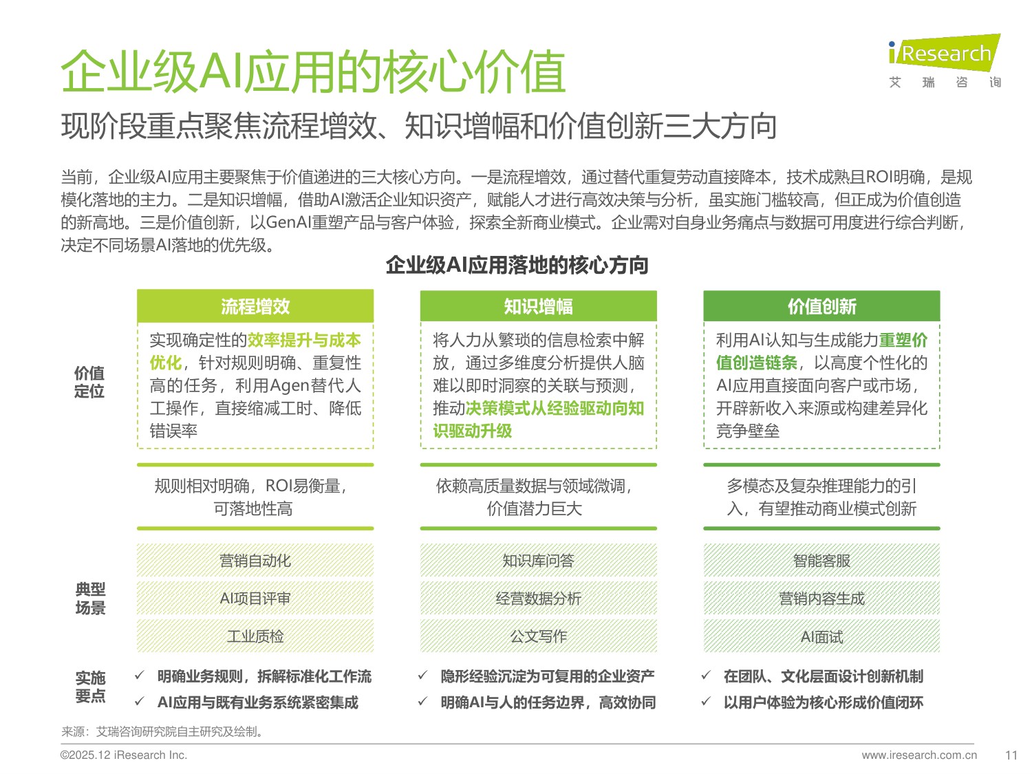 艾瑞咨询：2025年中国企业级AI应用行业研究报告.pdf