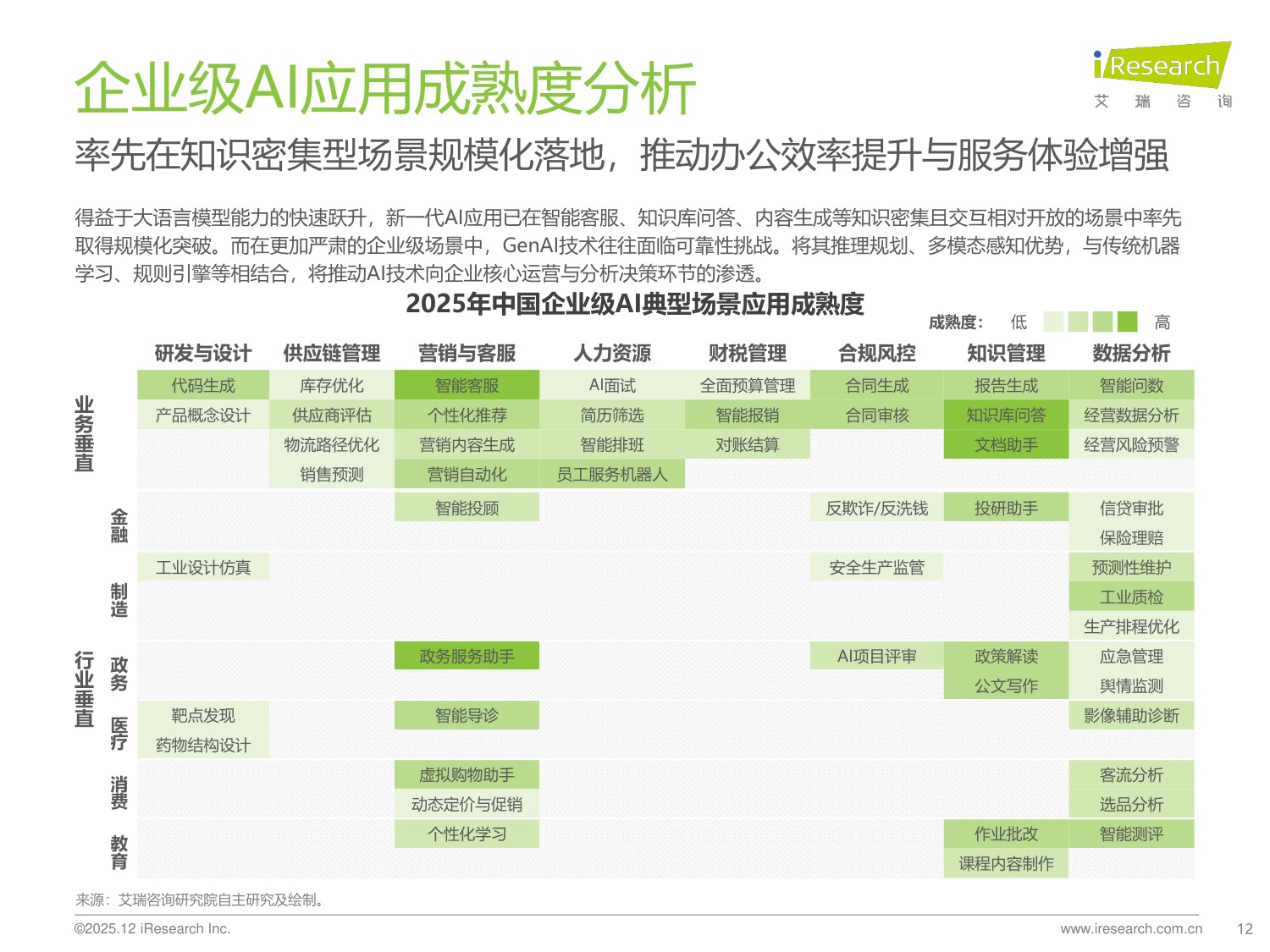 艾瑞咨询：2025年中国企业级AI应用行业研究报告.pdf