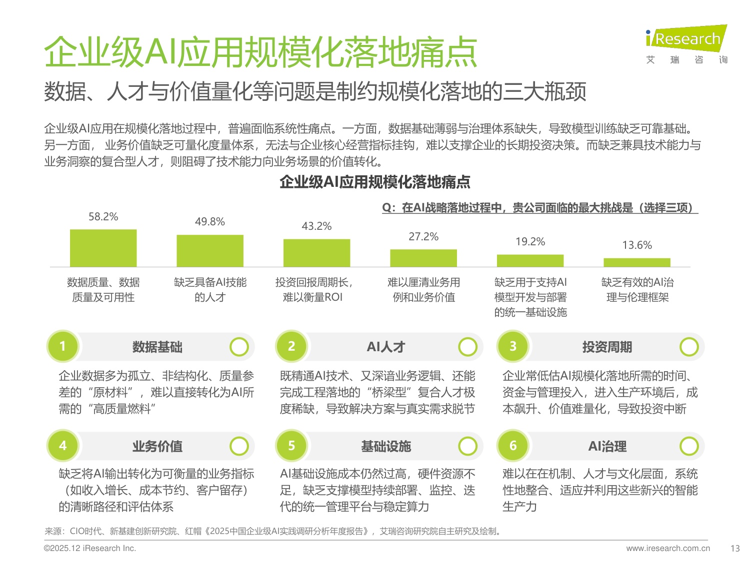 艾瑞咨询：2025年中国企业级AI应用行业研究报告.pdf