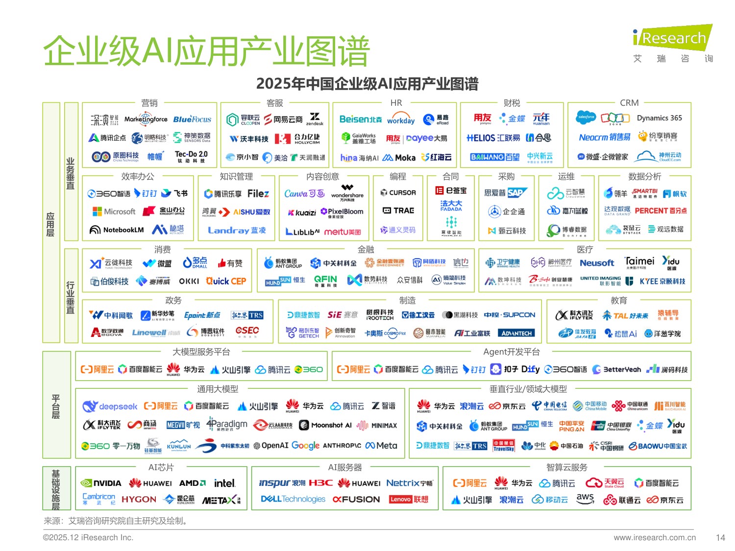 艾瑞咨询：2025年中国企业级AI应用行业研究报告.pdf