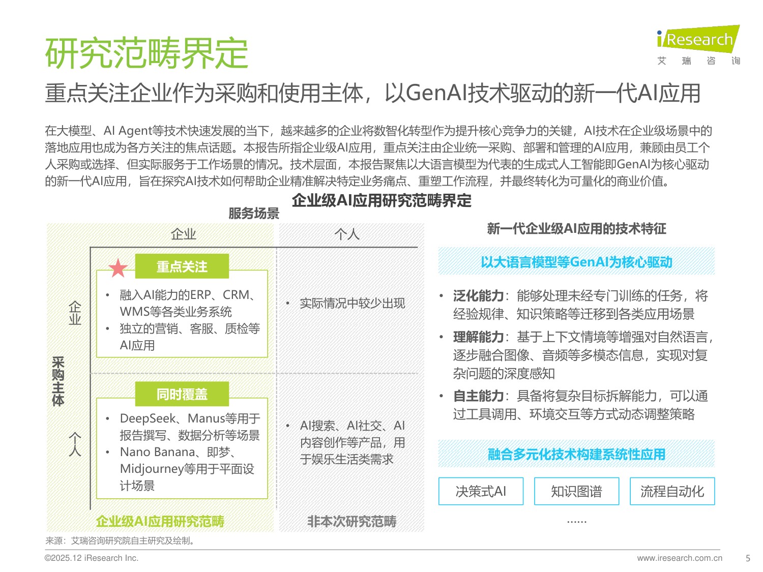 艾瑞咨询：2025年中国企业级AI应用行业研究报告.pdf