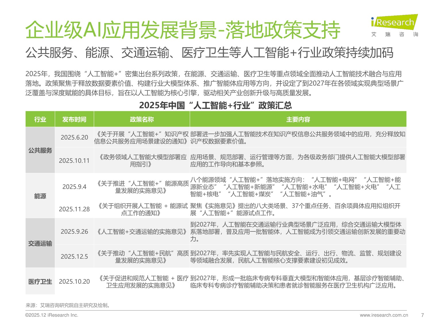 艾瑞咨询：2025年中国企业级AI应用行业研究报告.pdf