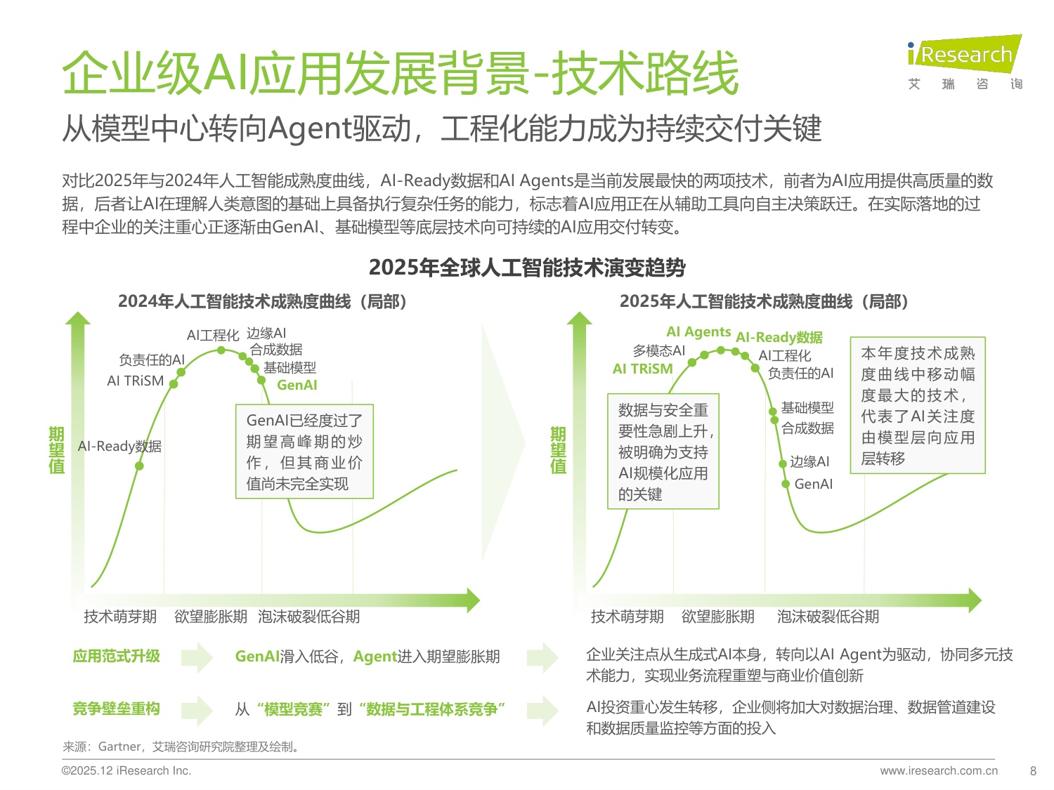 艾瑞咨询：2025年中国企业级AI应用行业研究报告.pdf