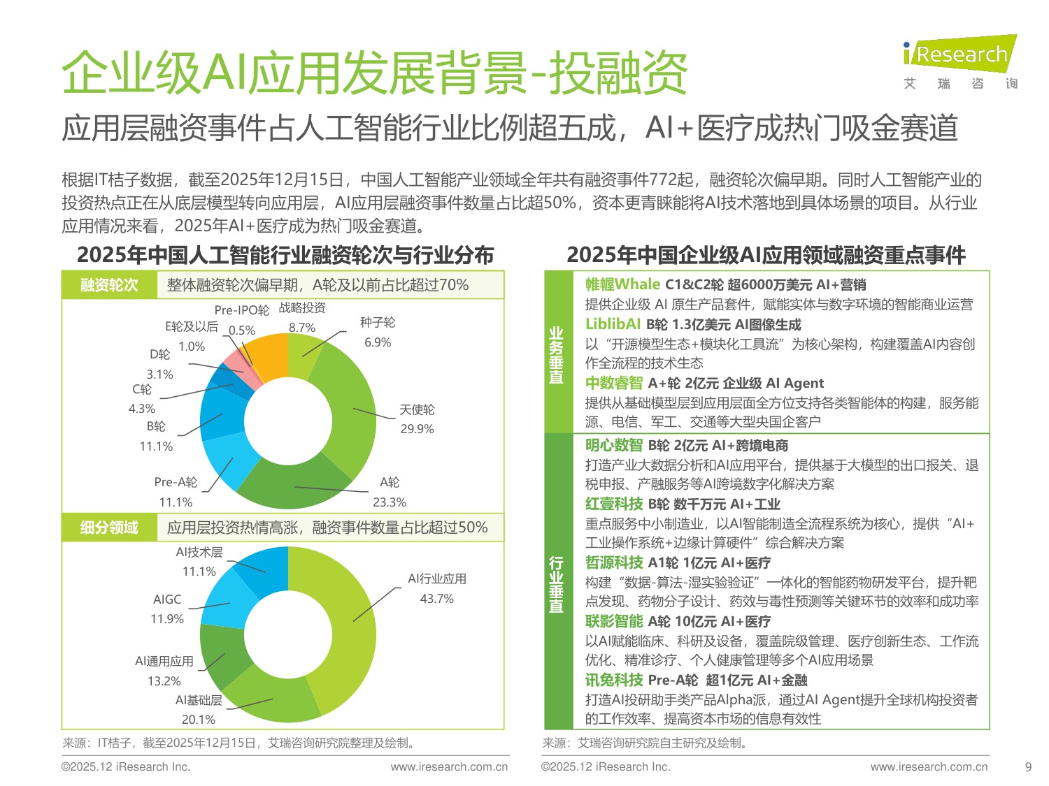 艾瑞咨询：2025年中国企业级AI应用行业研究报告.pdf