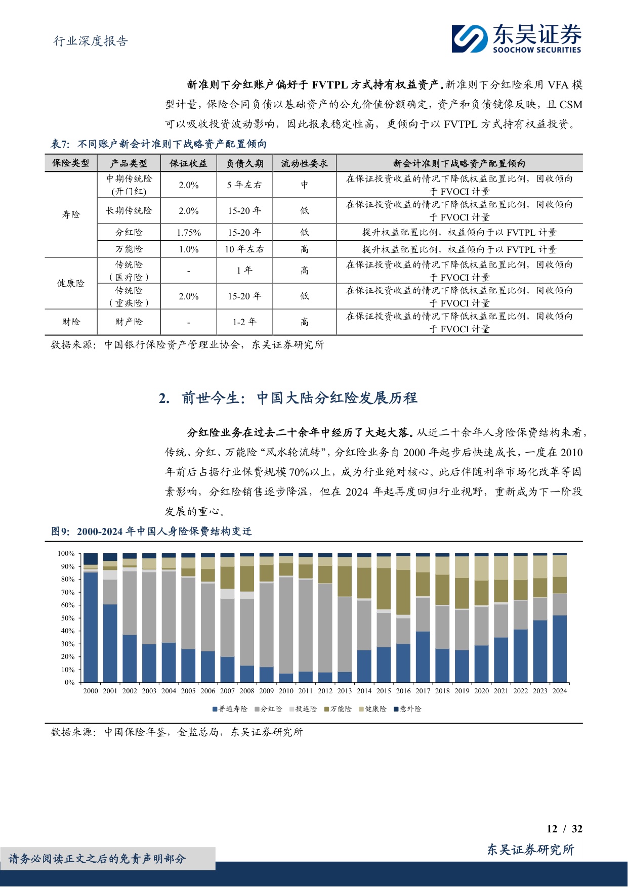 保险Ⅱ行业深度报告：低利率时代的重逢——中国分红险发展的前世今生.pdf
