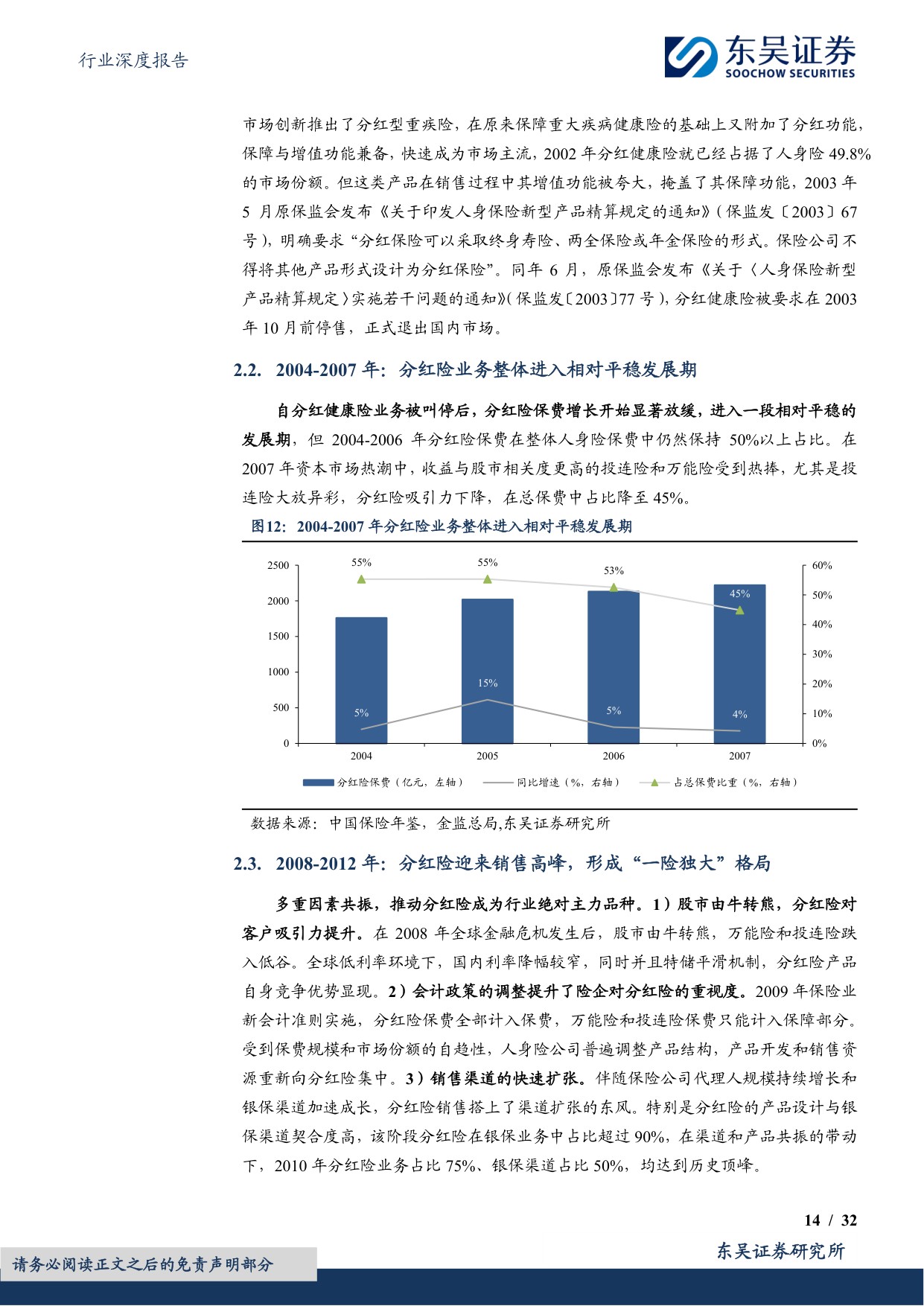 保险Ⅱ行业深度报告：低利率时代的重逢——中国分红险发展的前世今生.pdf
