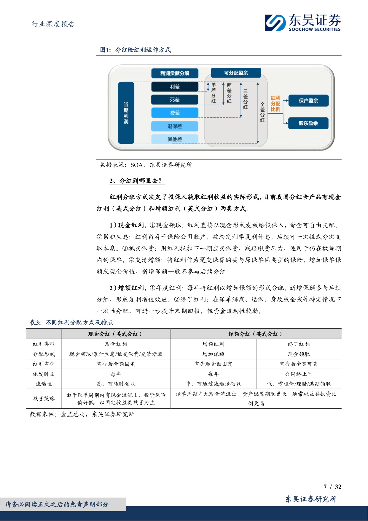 保险Ⅱ行业深度报告：低利率时代的重逢——中国分红险发展的前世今生.pdf