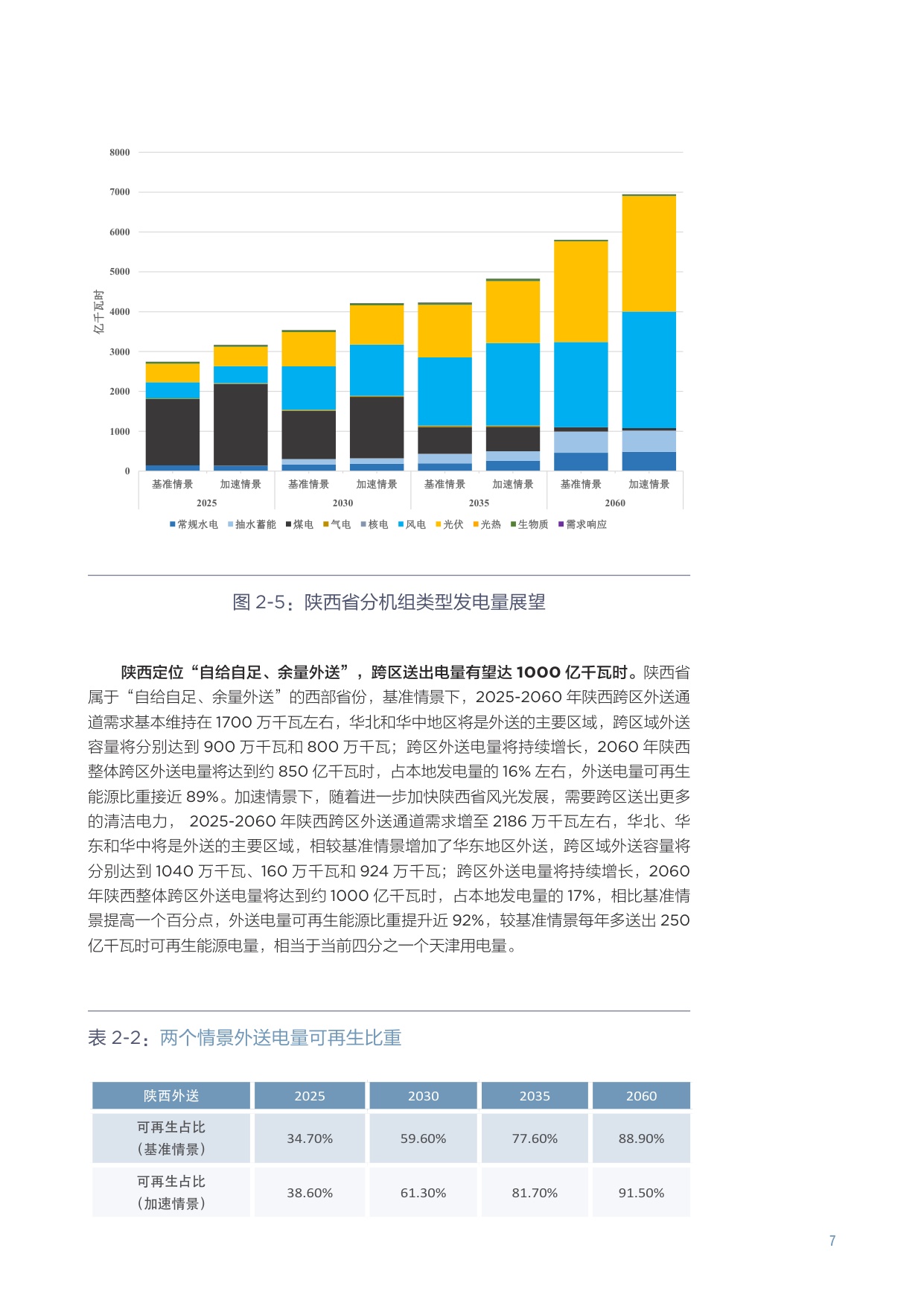 北大能研院：2025“西电东送”重塑战略下陕西和甘肃发展定位研究报告.pdf