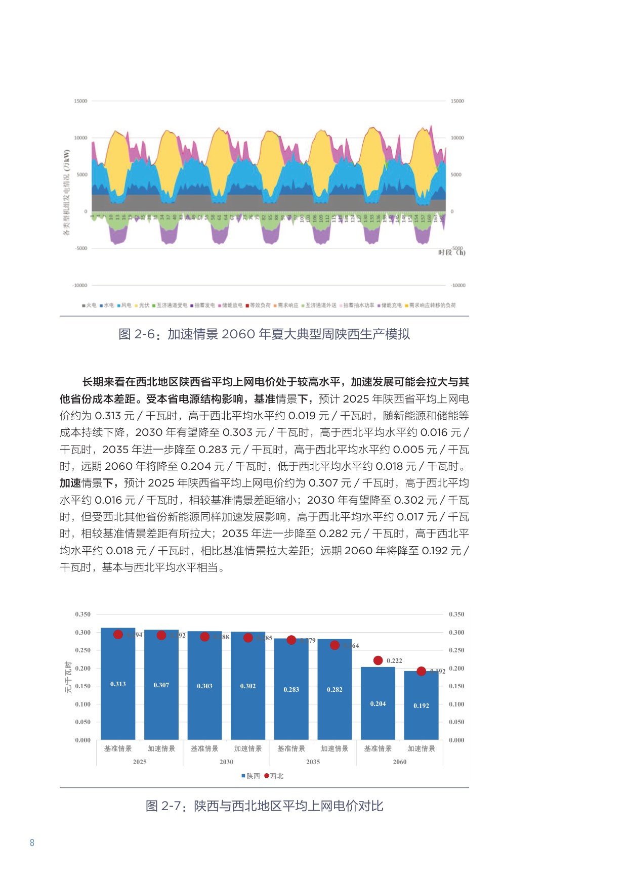 北大能研院：2025“西电东送”重塑战略下陕西和甘肃发展定位研究报告.pdf