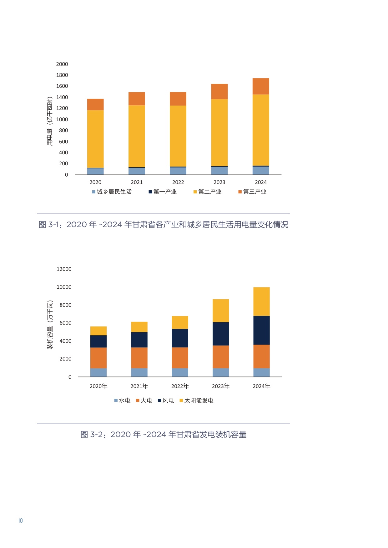 北大能研院：2025“西电东送”重塑战略下陕西和甘肃发展定位研究报告.pdf