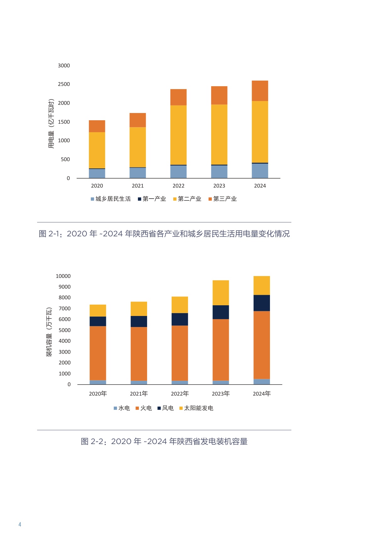 北大能研院：2025“西电东送”重塑战略下陕西和甘肃发展定位研究报告.pdf