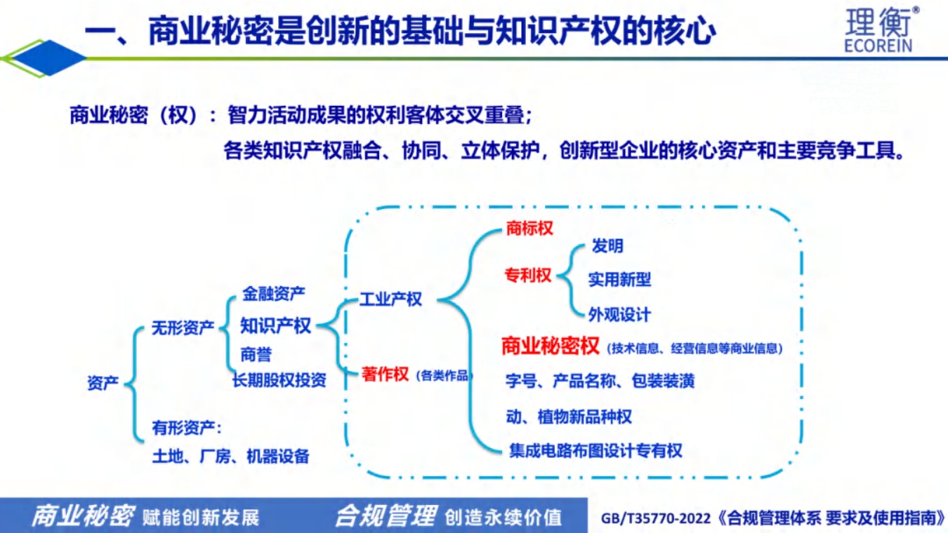 北京理衡PPT：光伏行业企业商业秘密风险识别与维权策略.pdf