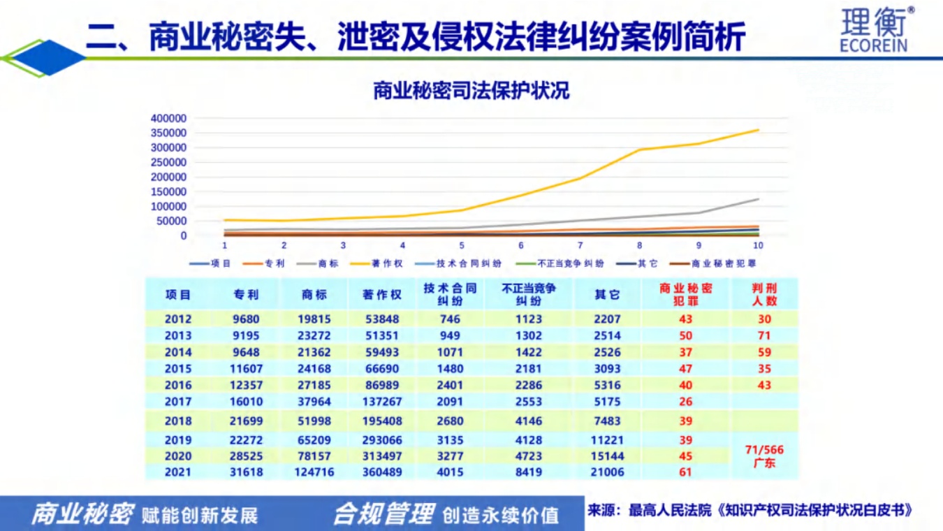 北京理衡PPT：光伏行业企业商业秘密风险识别与维权策略.pdf